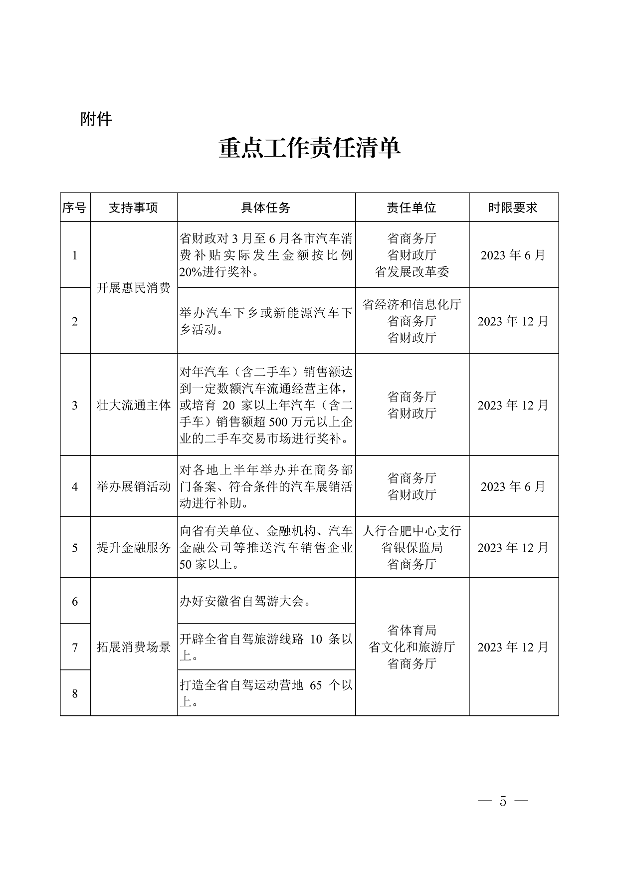 关于支持扩大汽车消费若干措施的通知_5.png