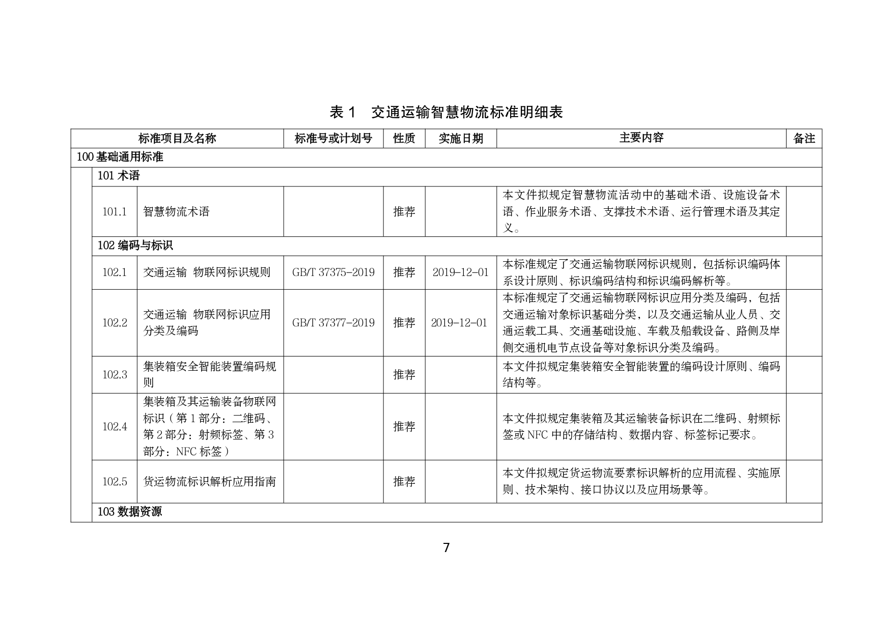 交通运输智慧物流标准体系建设指南_page-0009.jpg