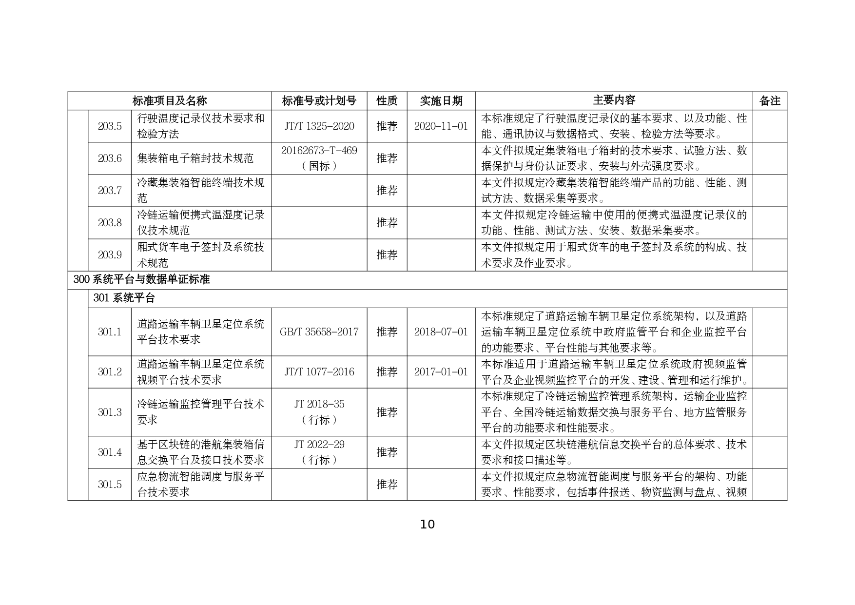 交通运输智慧物流标准体系建设指南_page-0012.jpg