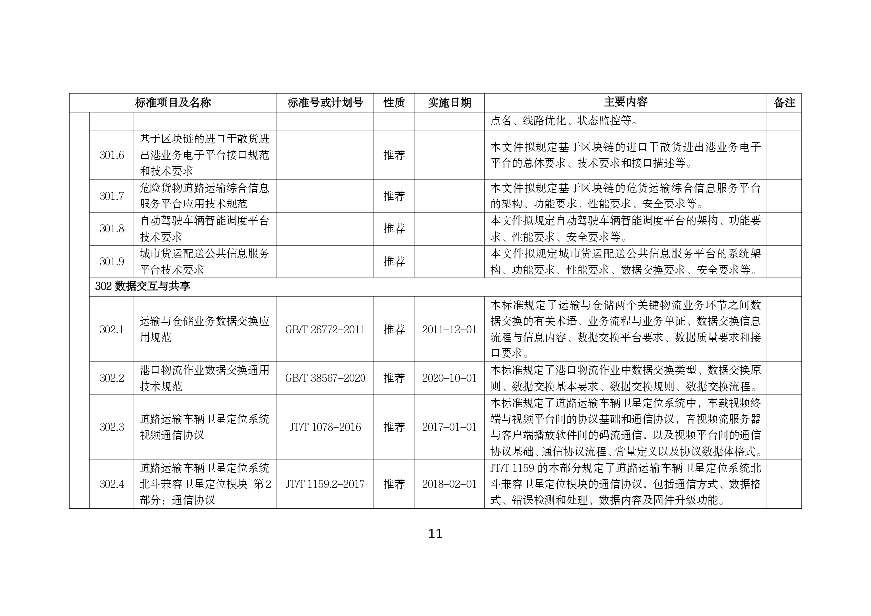 交通运输智慧物流标准体系建设指南_page-0013.jpg