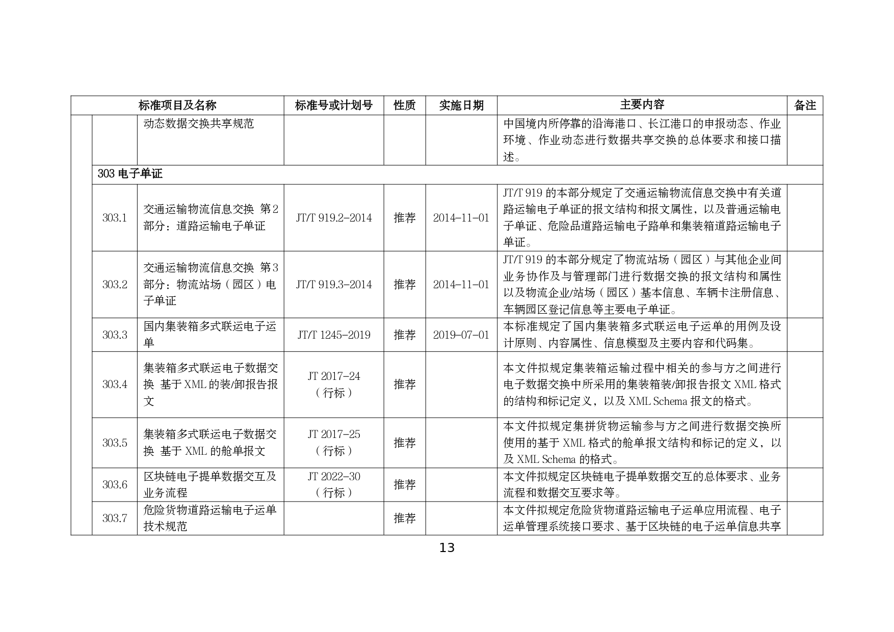 交通运输智慧物流标准体系建设指南_page-0015.jpg
