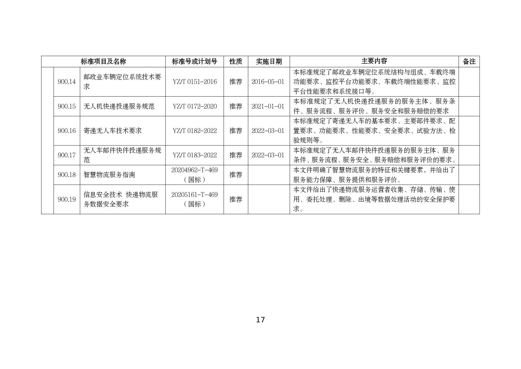 交通运输智慧物流标准体系建设指南_page-0019.jpg