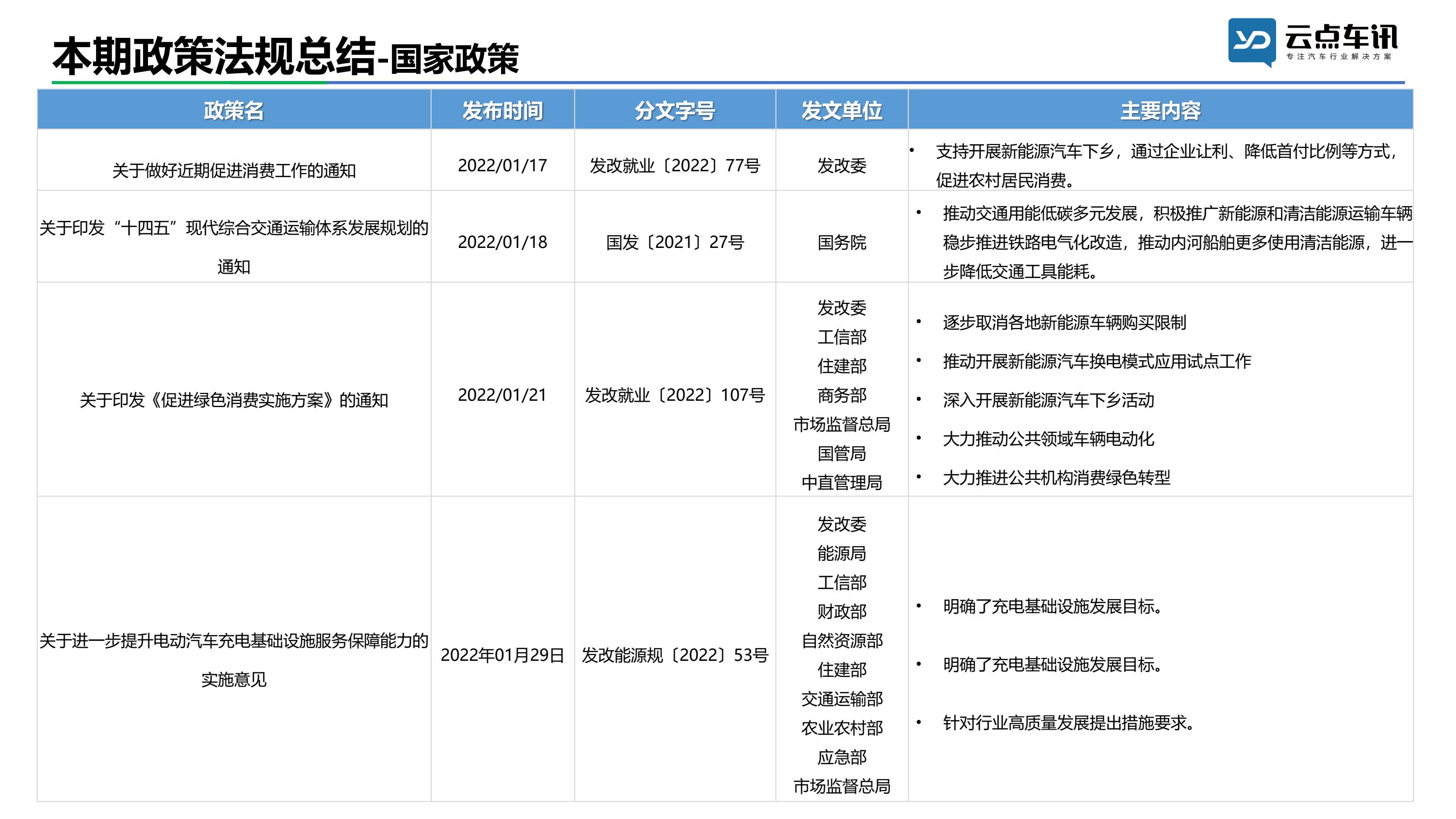 中国新能源汽车月报-2022年1月 _4.jpg