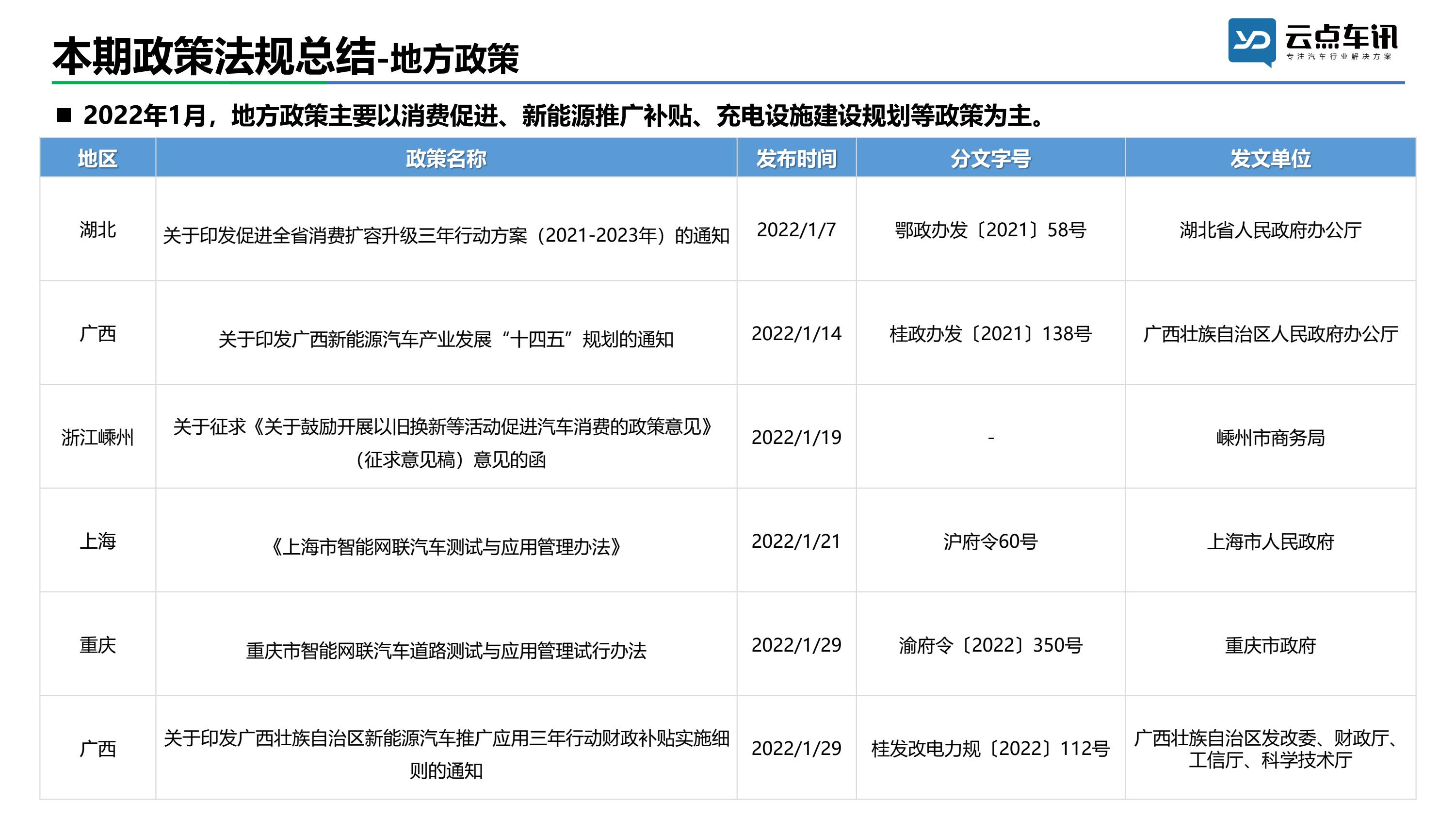 中国新能源汽车月报-2022年1月 _5.jpg