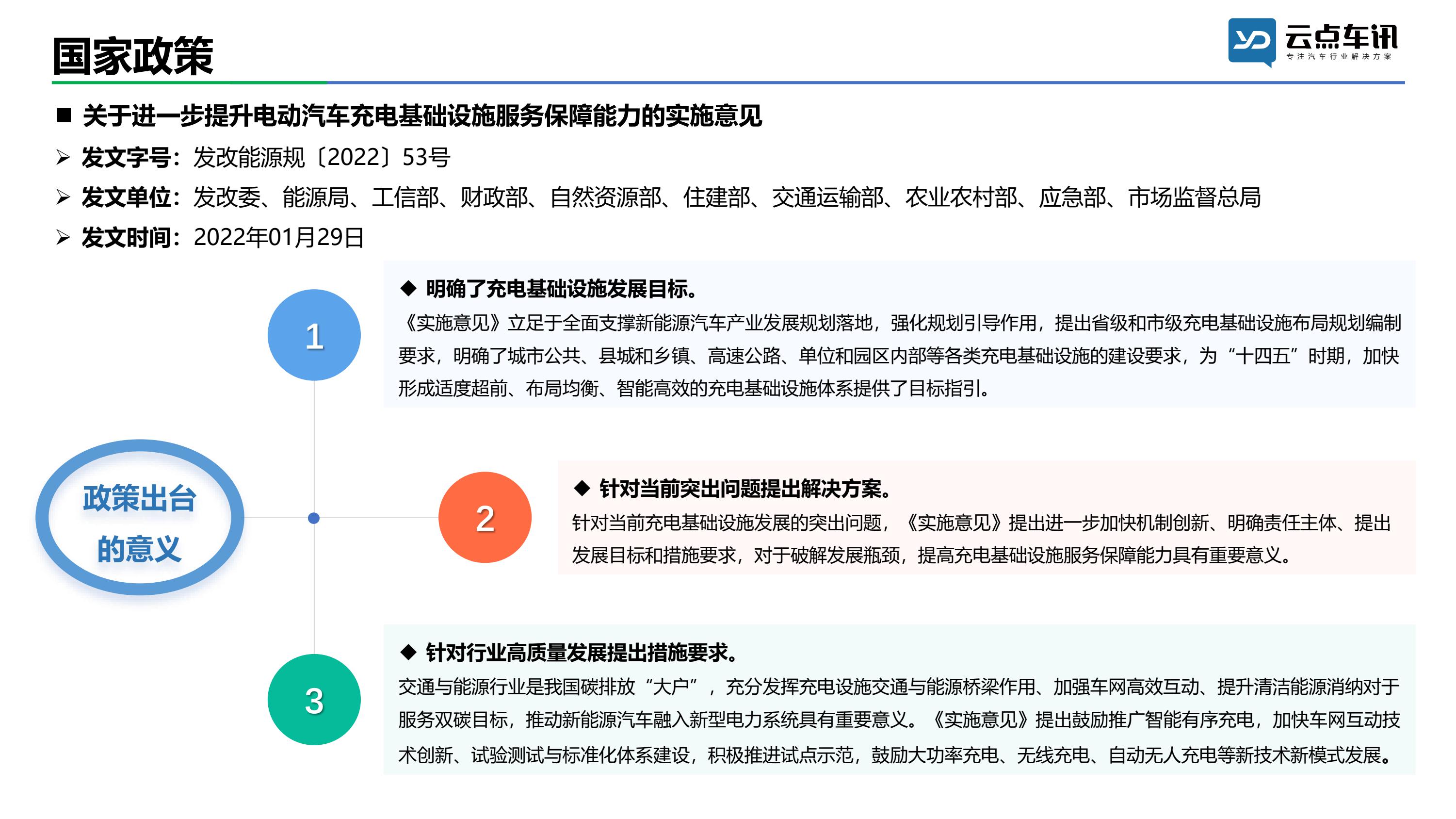 中国新能源汽车月报-2022年1月 _6.jpg