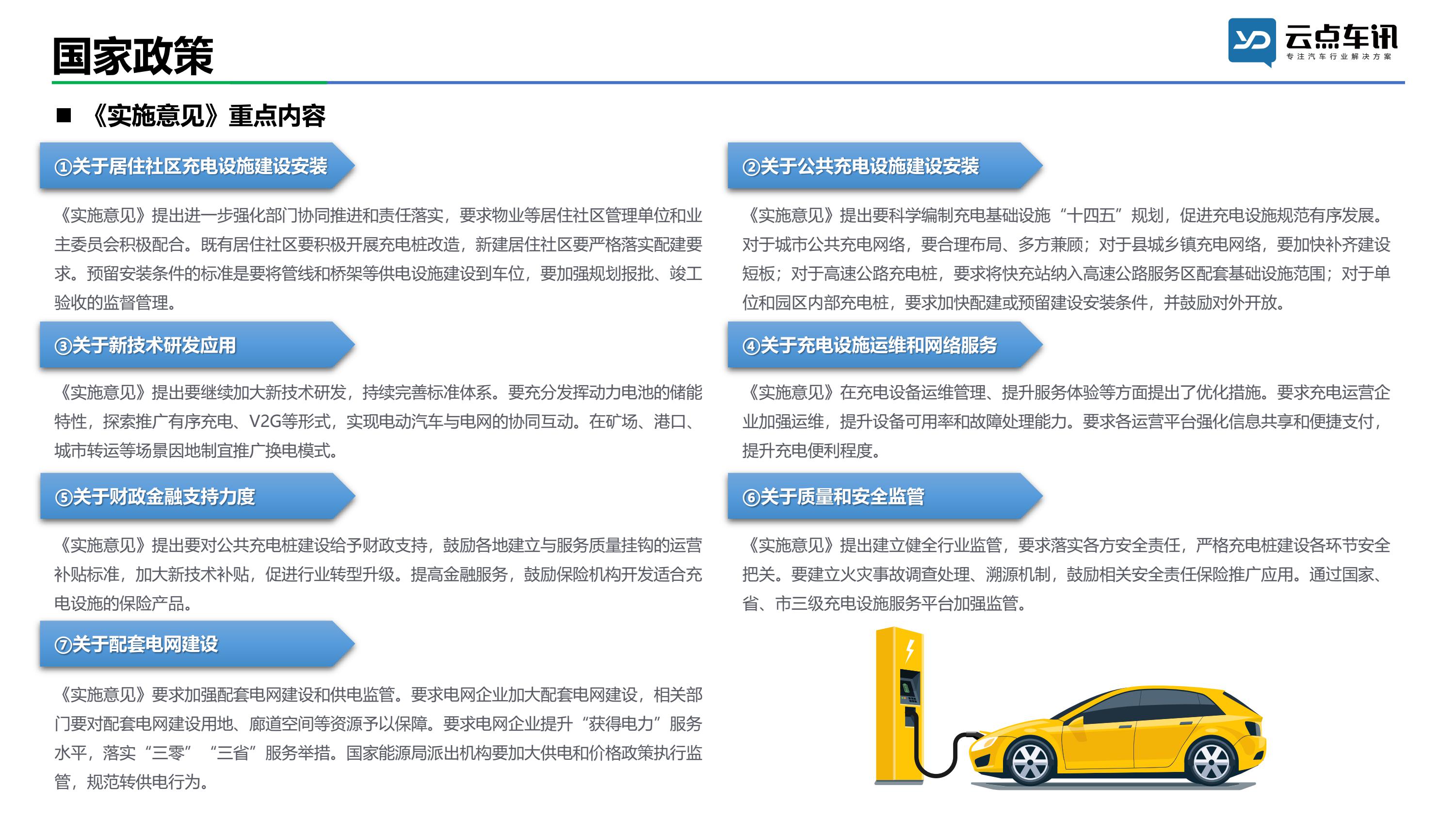 中国新能源汽车月报-2022年1月 _7.jpg