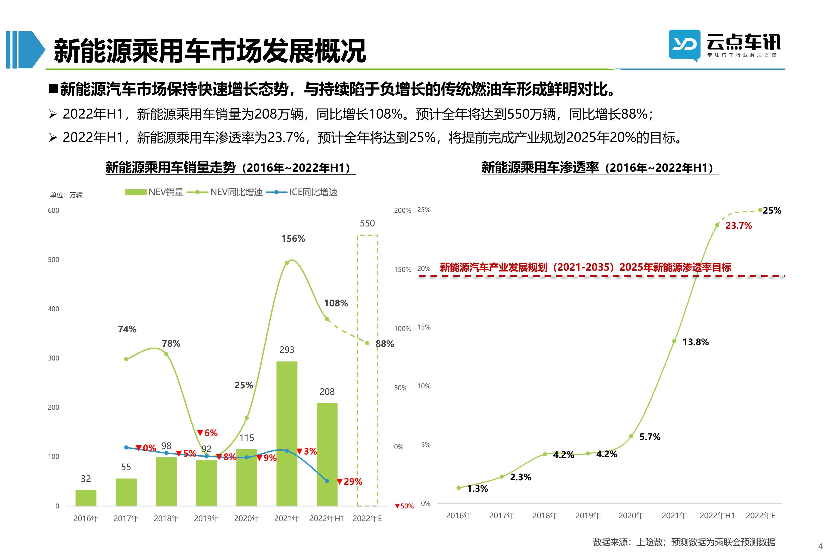 2022中国新能源汽车月报-7月 _4.jpg