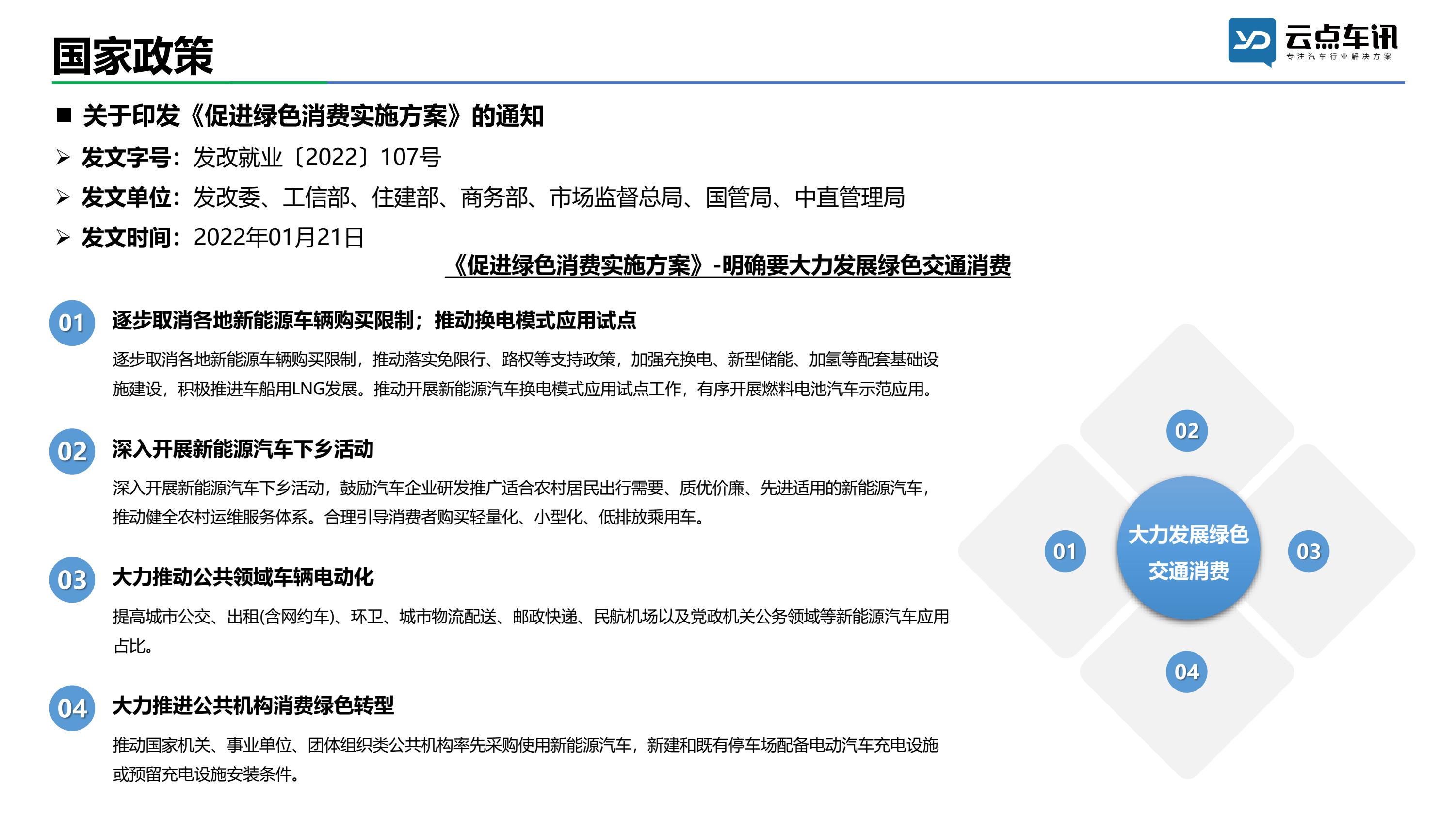 中国新能源汽车月报-2022年1月 _8.jpg