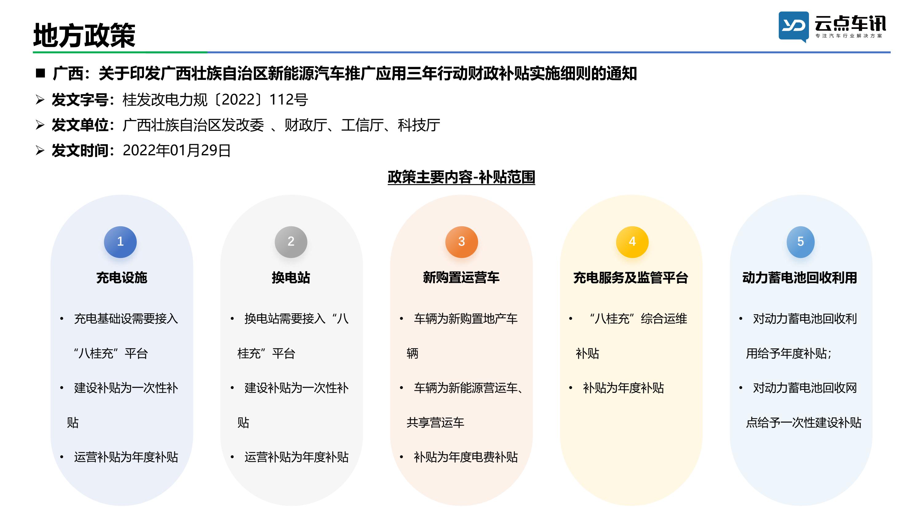 中国新能源汽车月报-2022年1月 _9.jpg