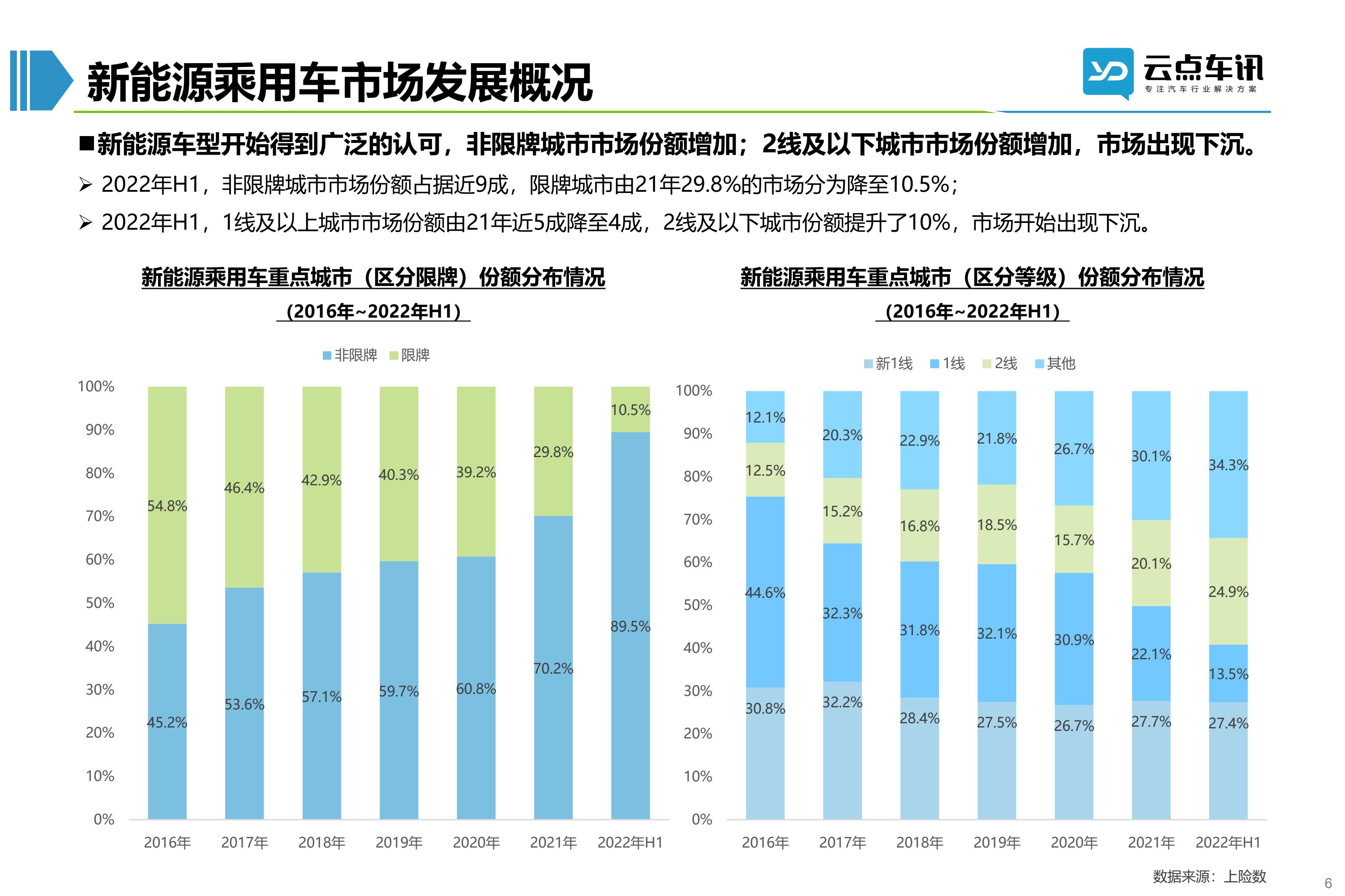 2022中国新能源汽车月报-7月 _6.jpg