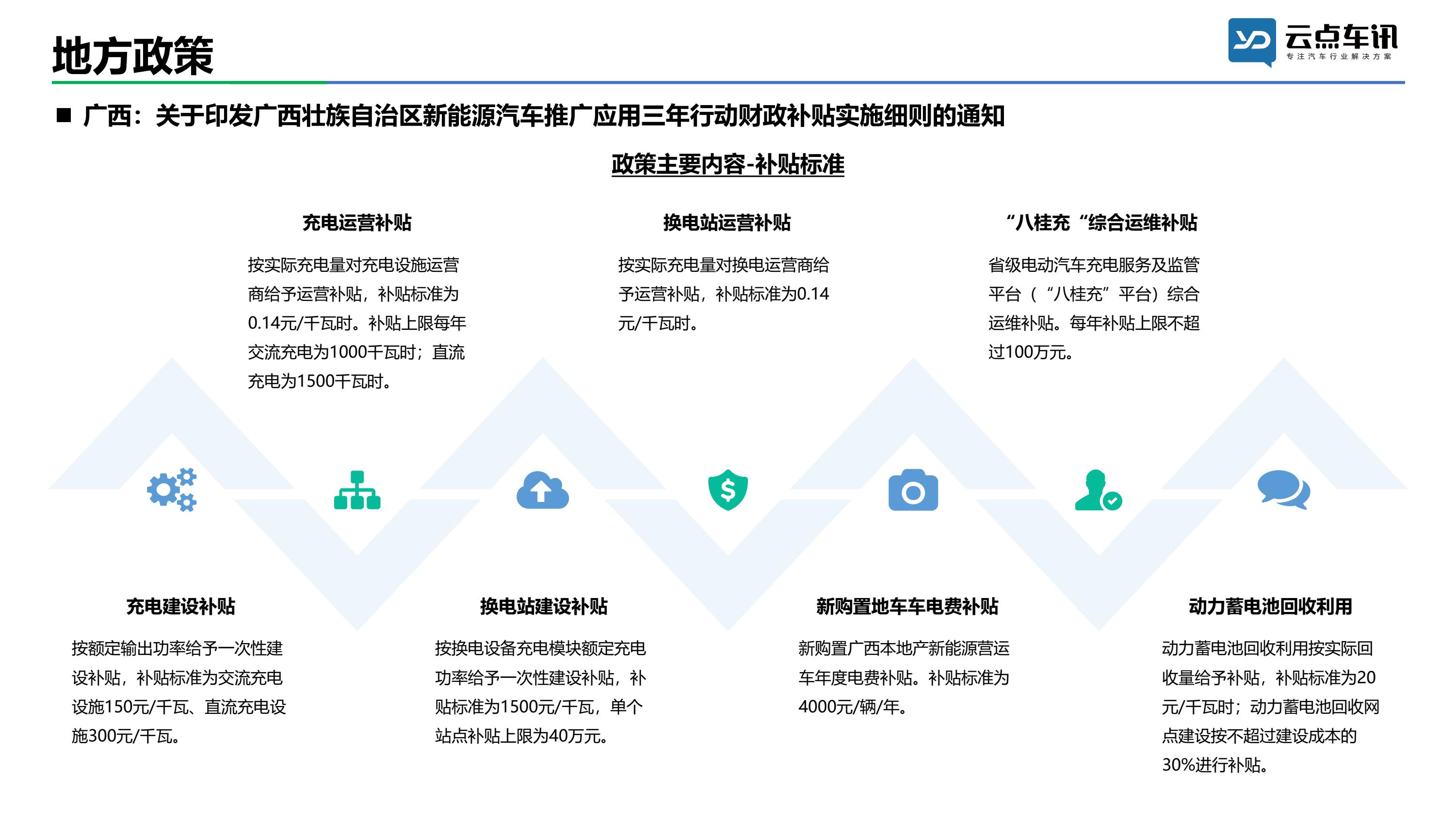 中国新能源汽车月报-2022年1月 _10.jpg