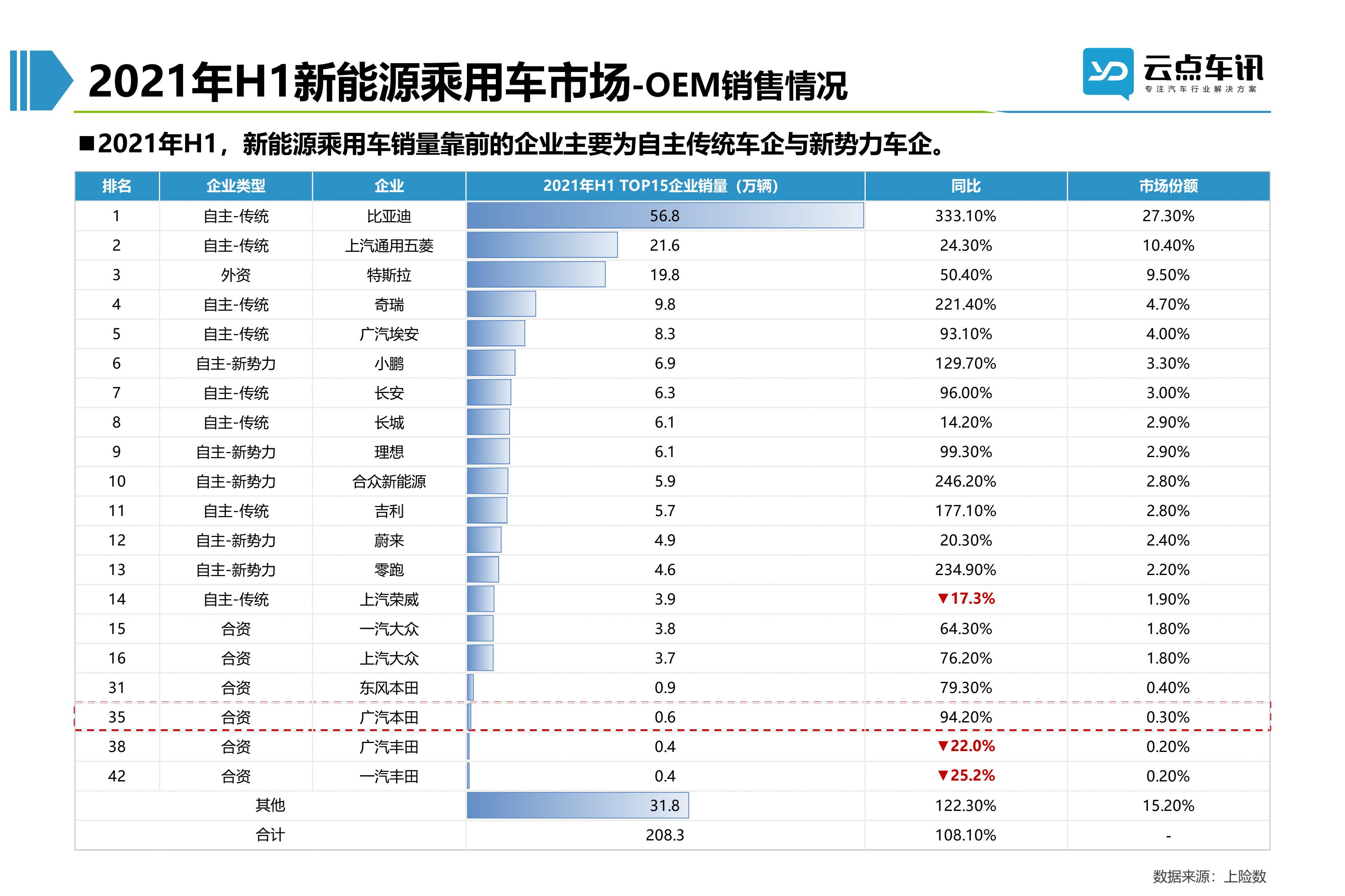 2022中国新能源汽车月报-7月 _8.jpg