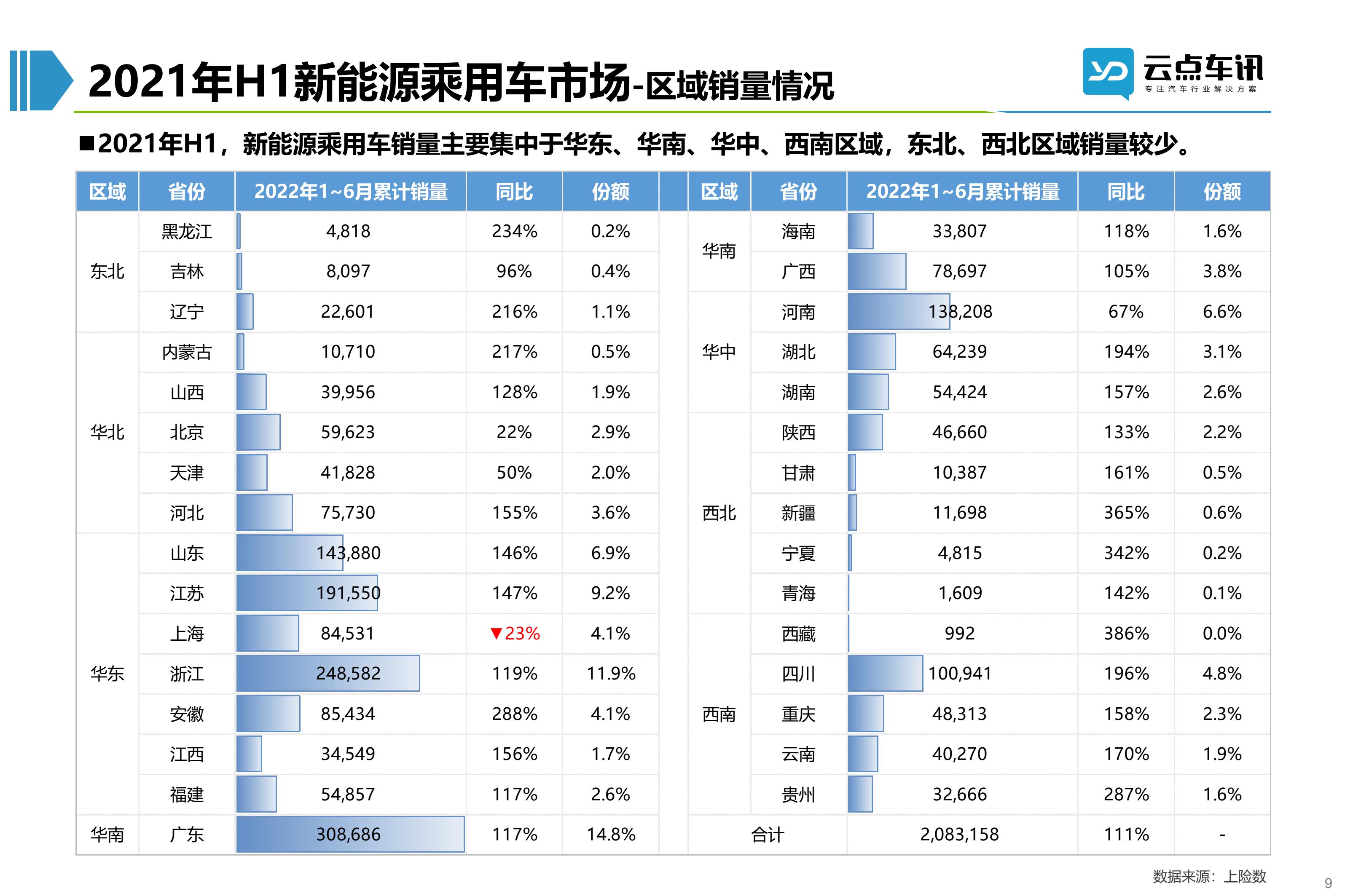 2022中国新能源汽车月报-7月 _9.jpg