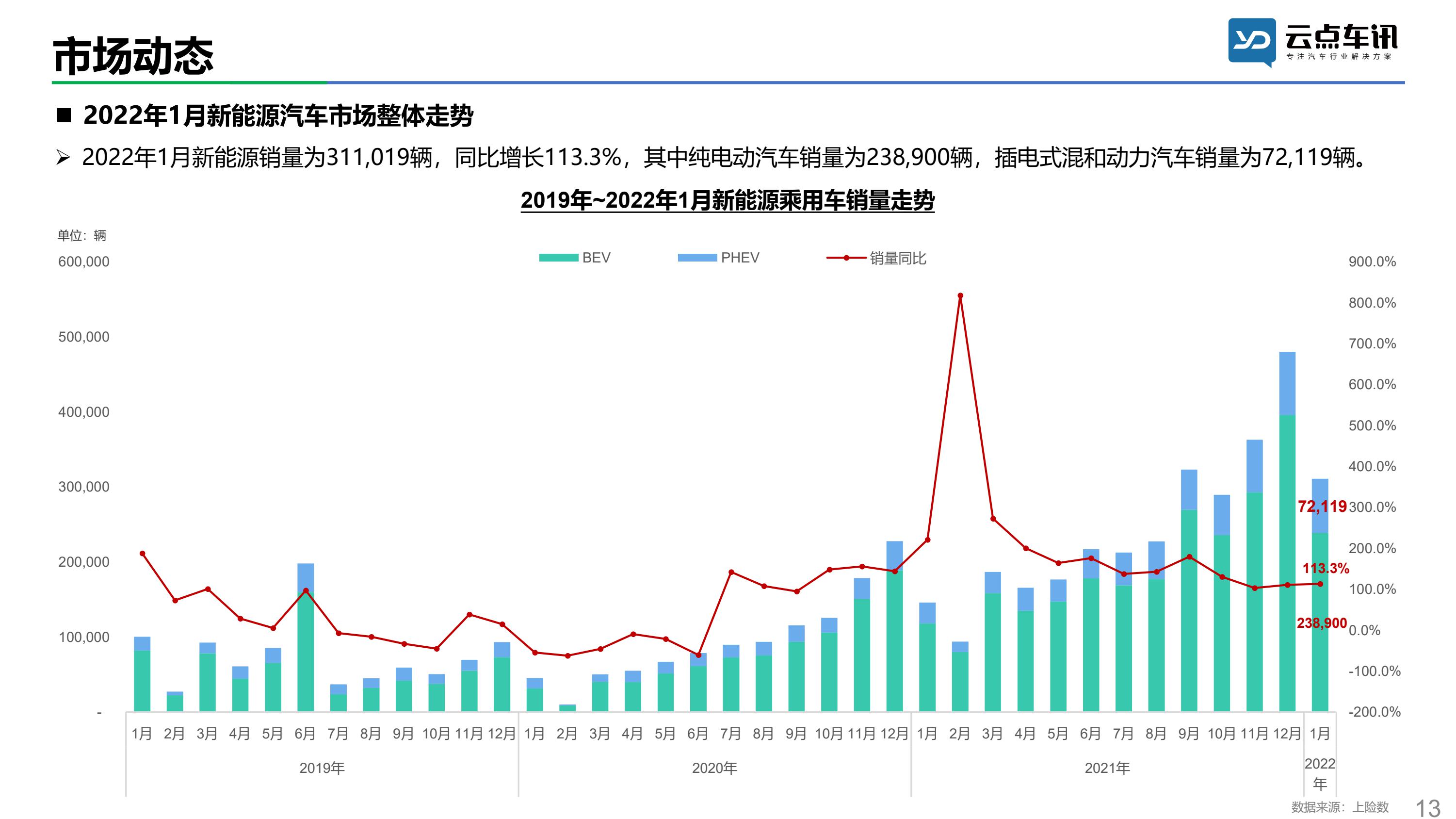 中国新能源汽车月报-2022年1月 _13.jpg