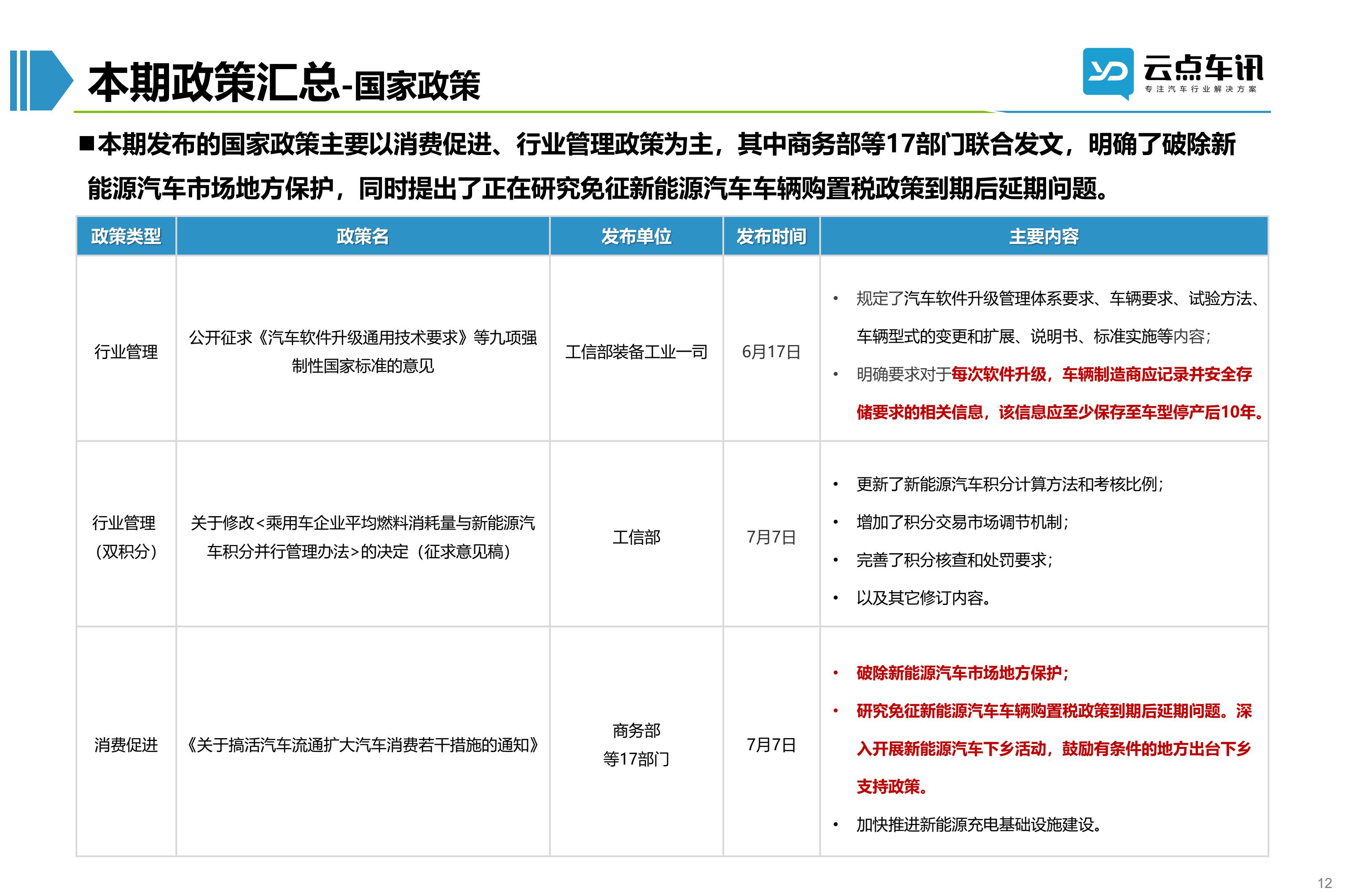 2022中国新能源汽车月报-7月 _12.jpg