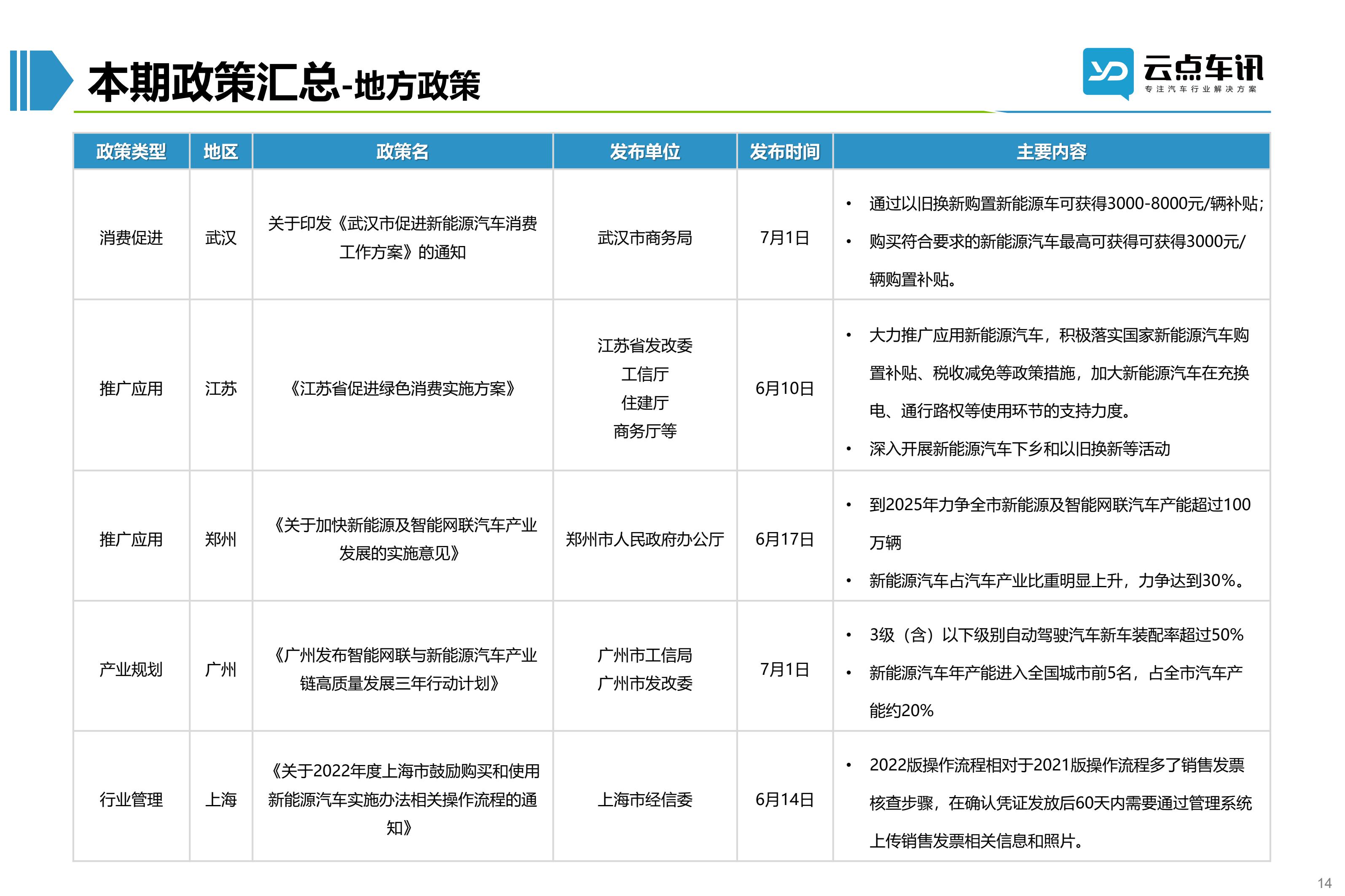 2022中国新能源汽车月报-7月 _14.jpg