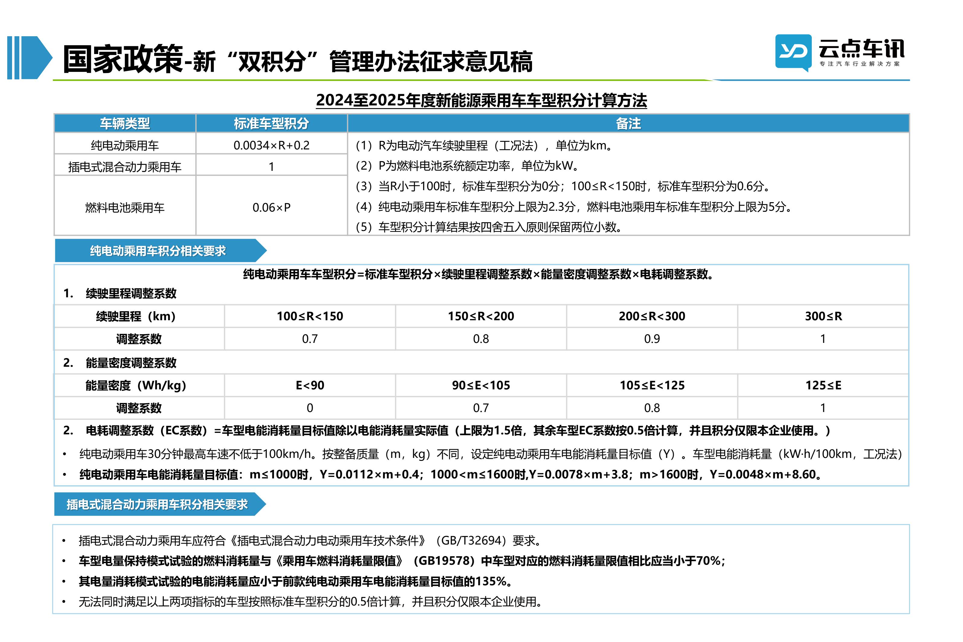 2022中国新能源汽车月报-7月 _17.jpg