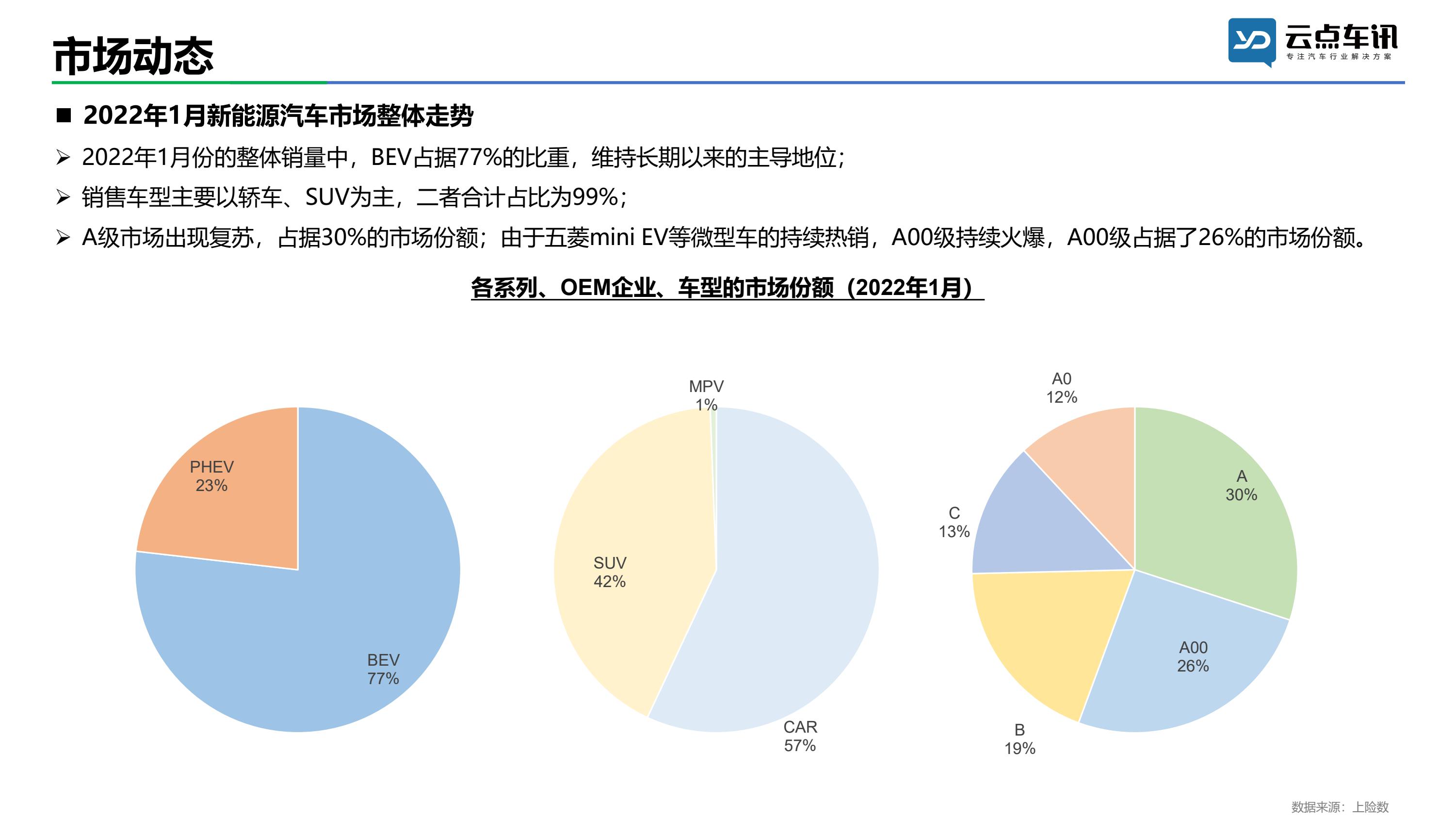 中国新能源汽车月报-2022年1月 _15.jpg