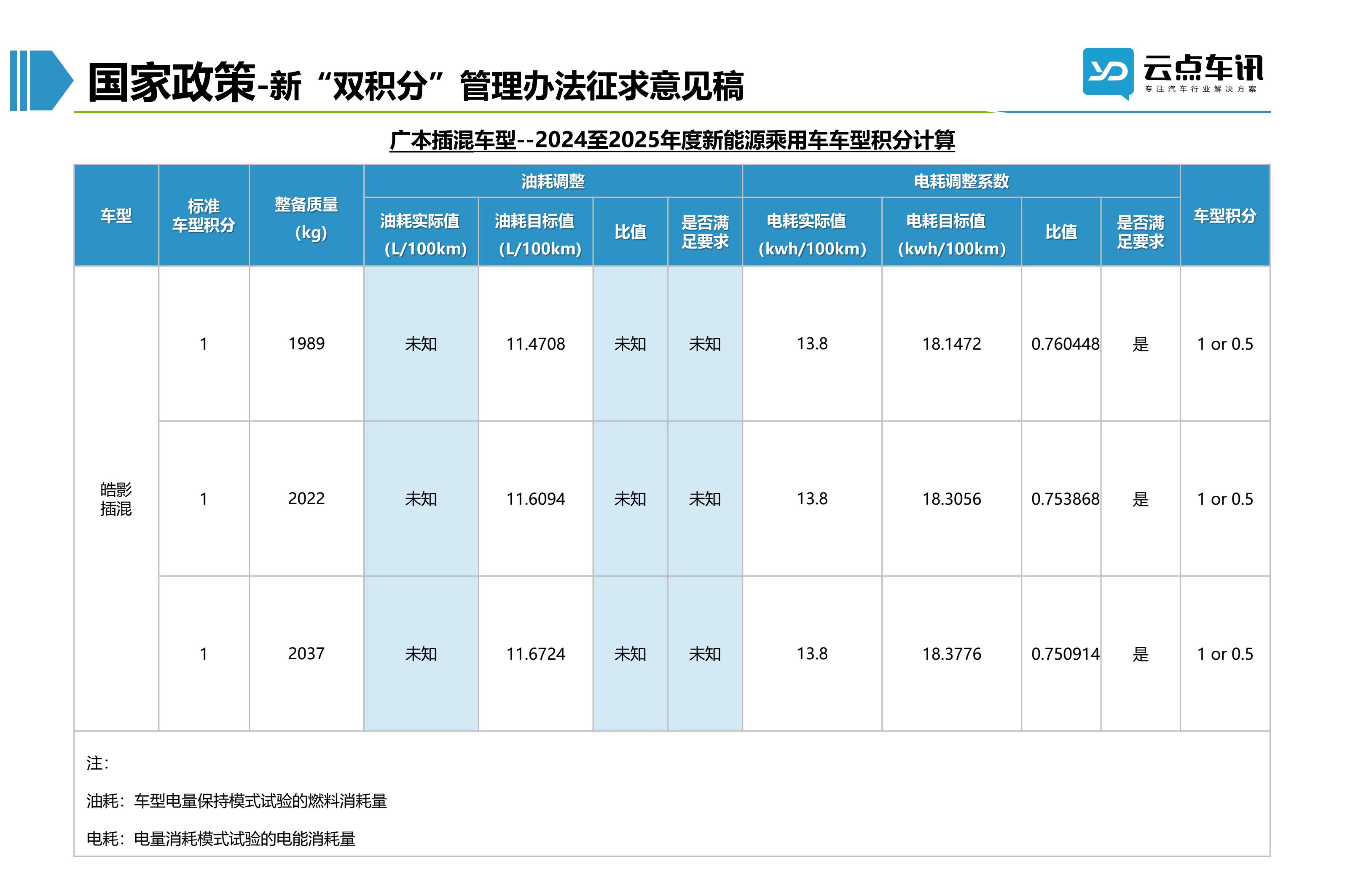 2022中国新能源汽车月报-7月 _19.jpg