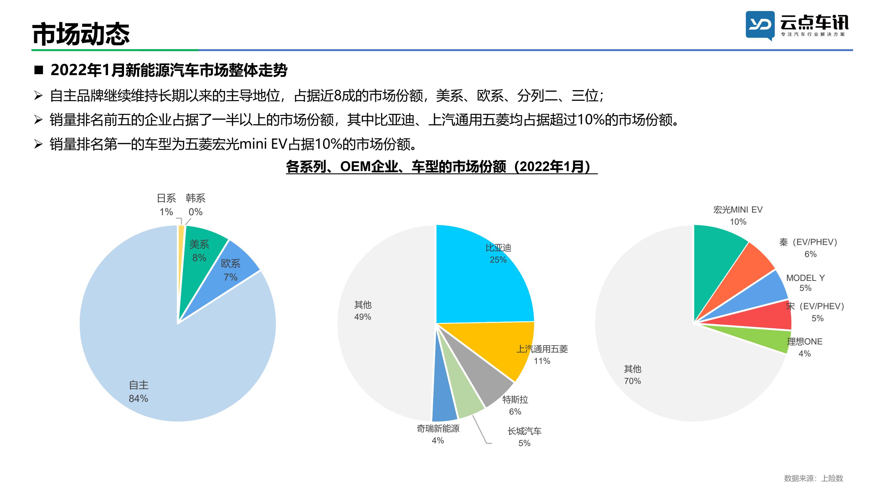 中国新能源汽车月报-2022年1月 _16.jpg
