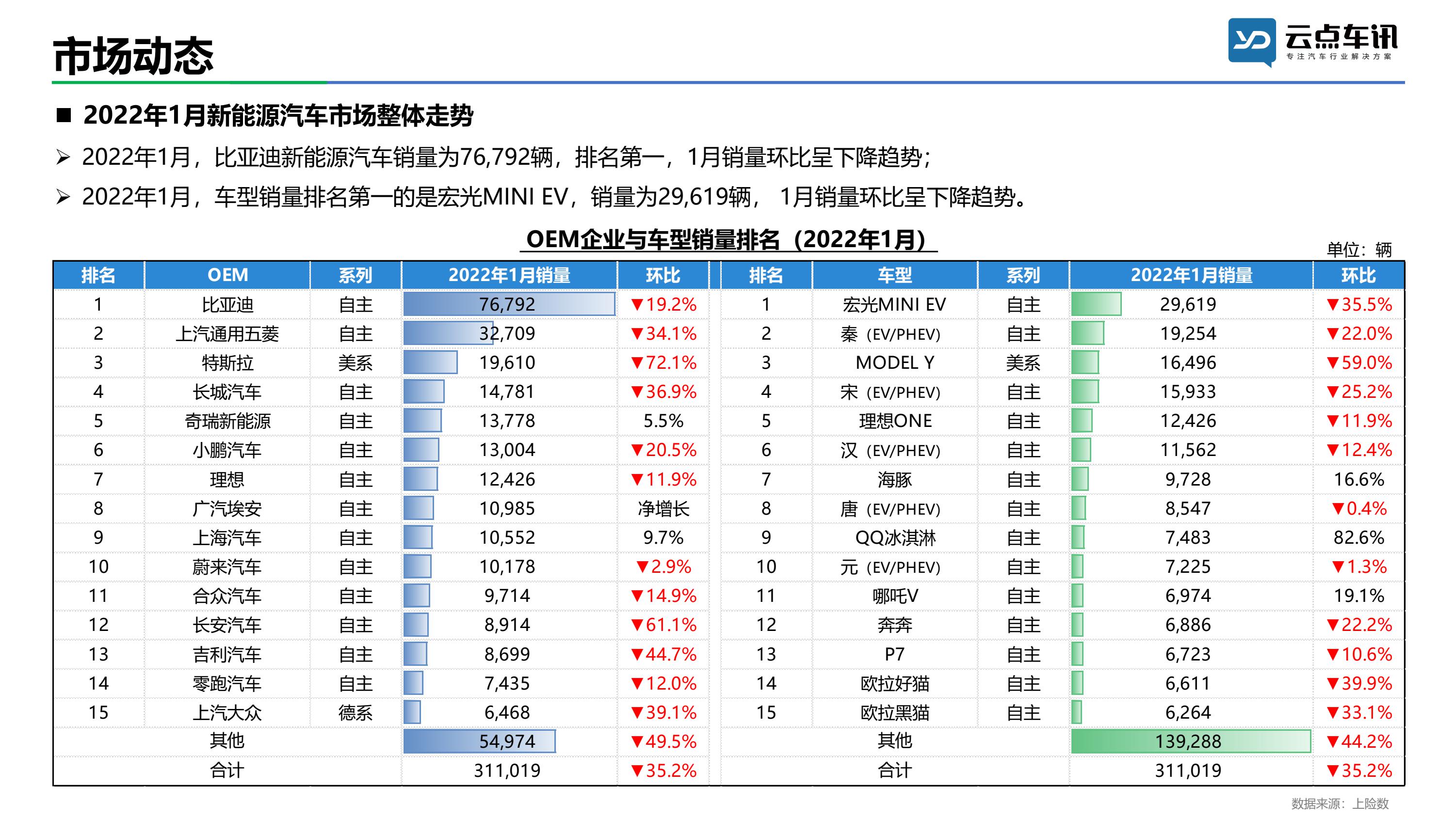 中国新能源汽车月报-2022年1月 _17.jpg