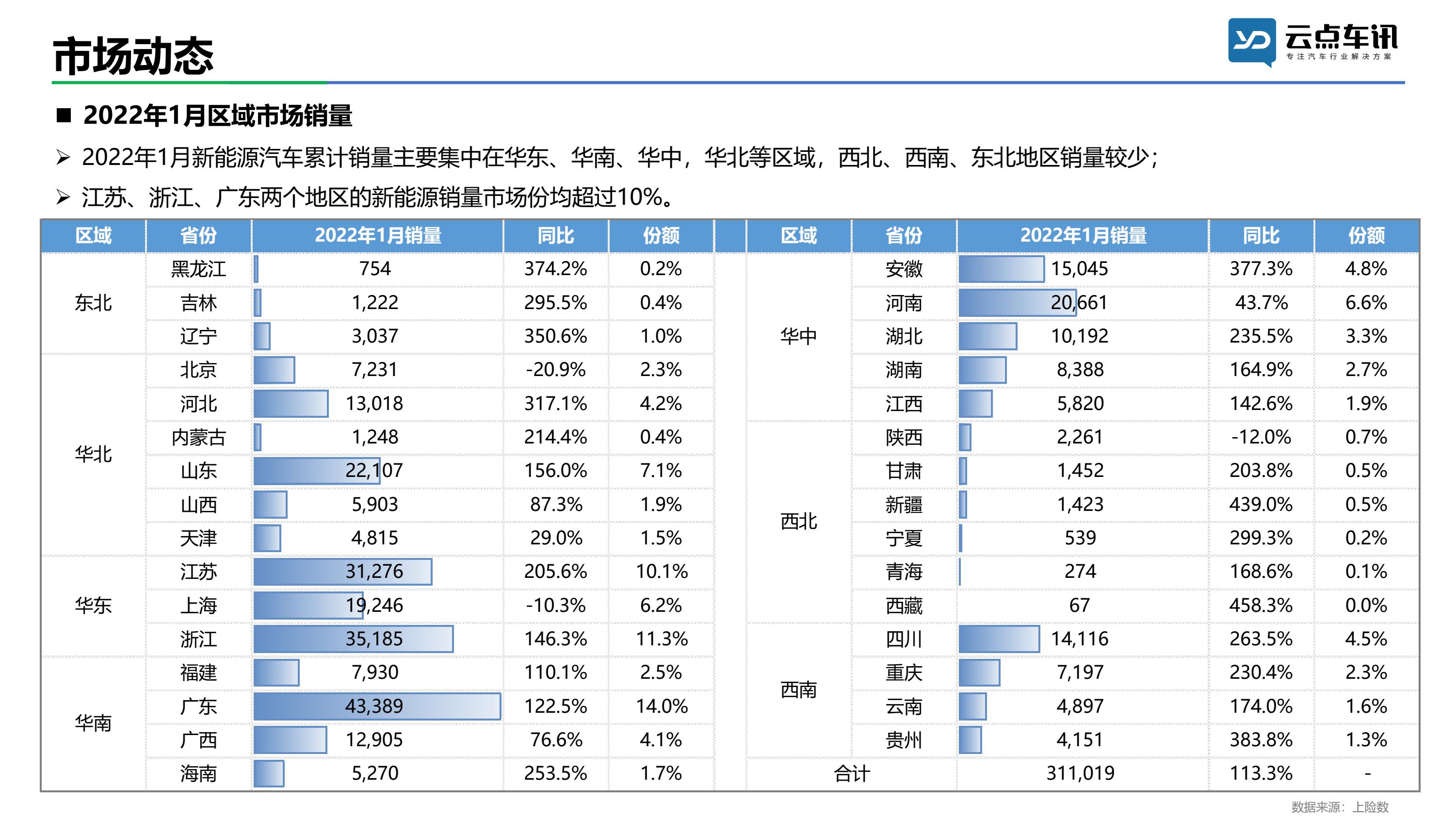 中国新能源汽车月报-2022年1月 _18.jpg