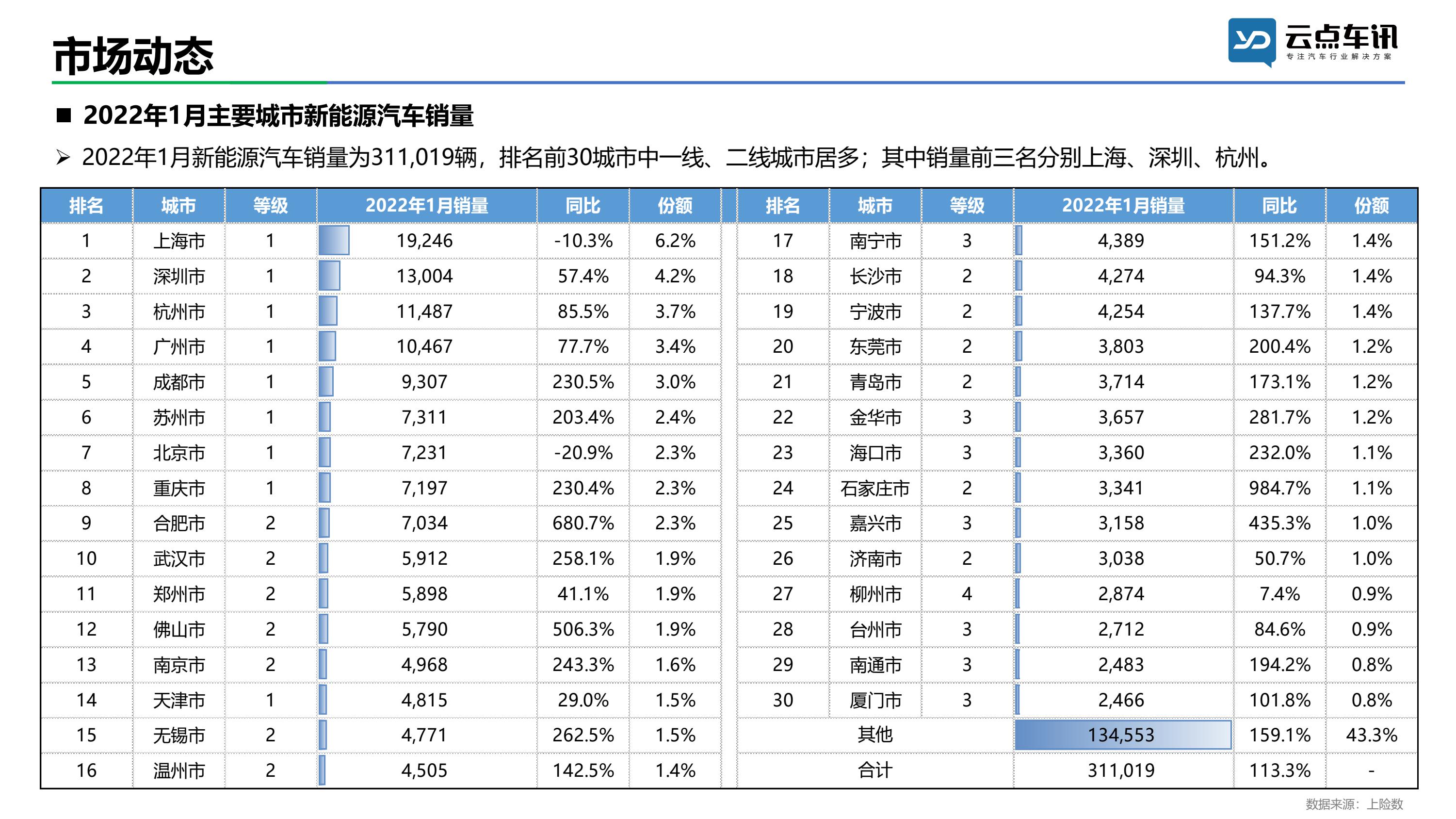 中国新能源汽车月报-2022年1月 _19.jpg