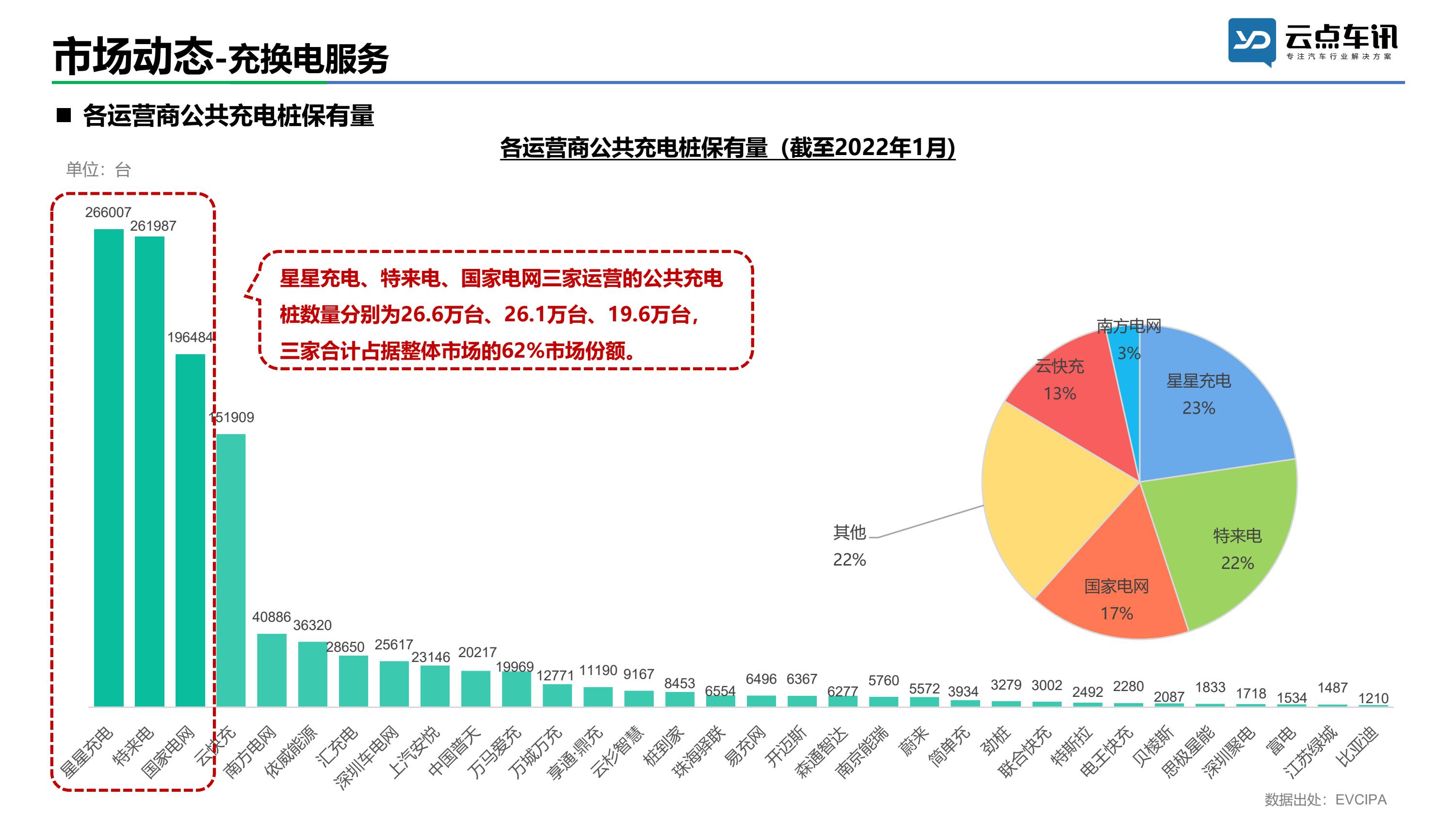 中国新能源汽车月报-2022年1月 _21.jpg