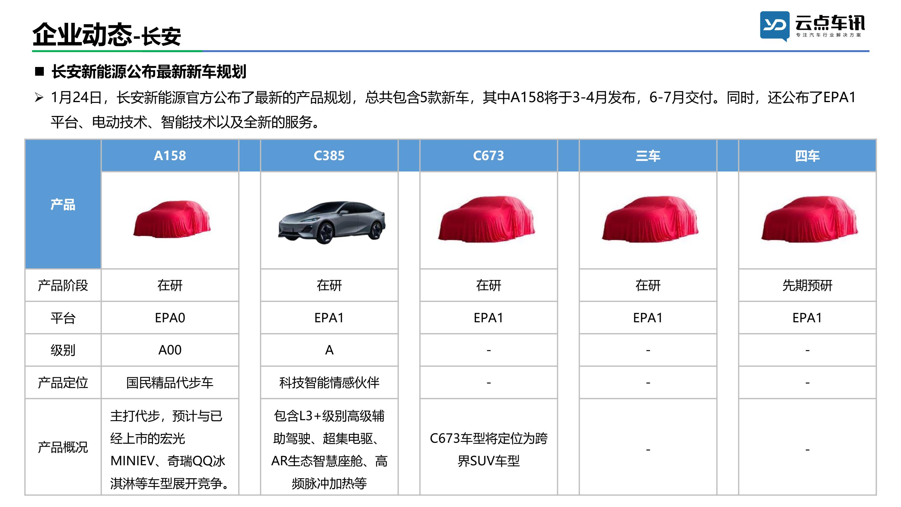 中国新能源汽车月报-2022年1月 _25.jpg