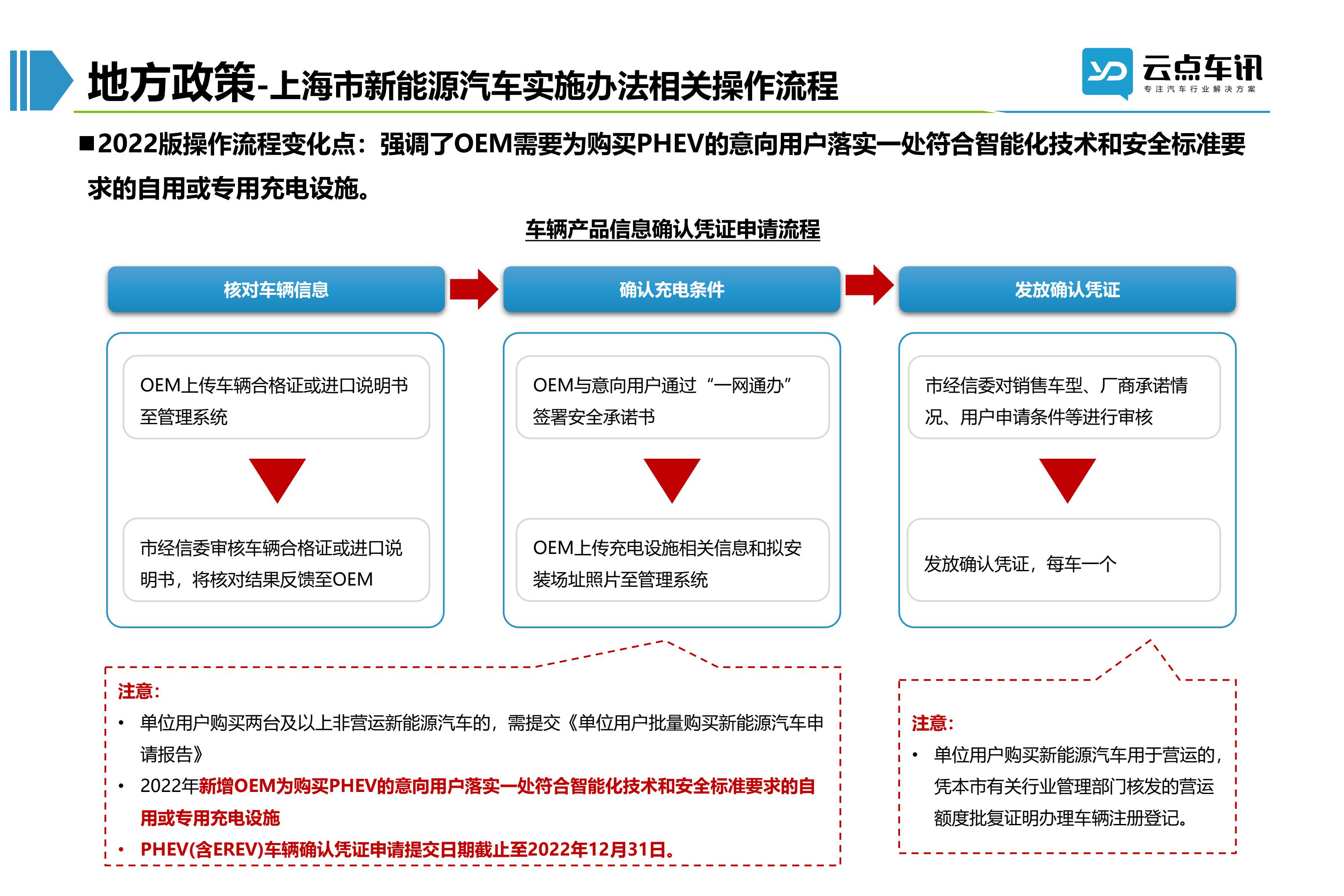 2022中国新能源汽车月报-7月 _24.jpg
