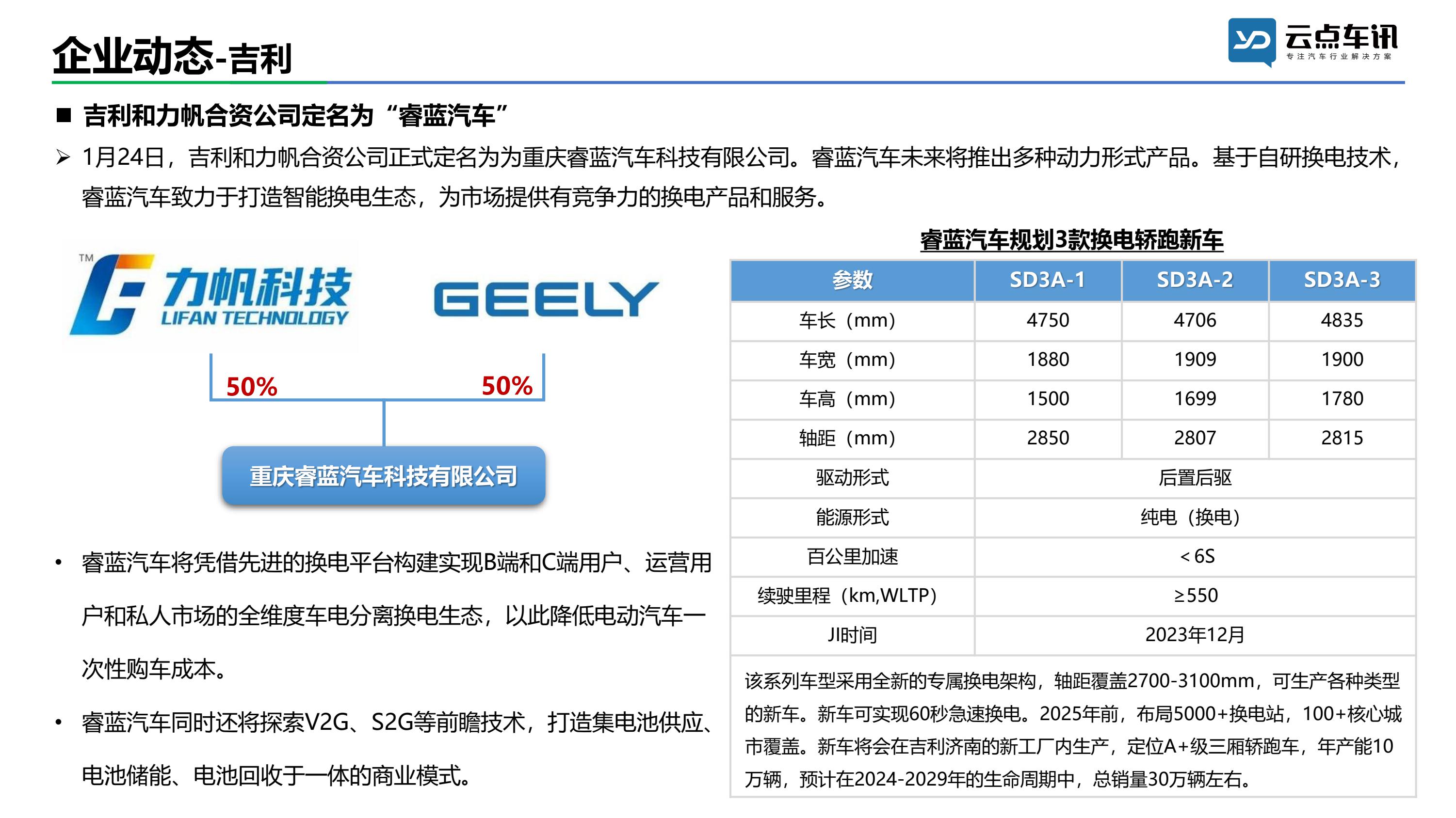 中国新能源汽车月报-2022年1月 _26.jpg