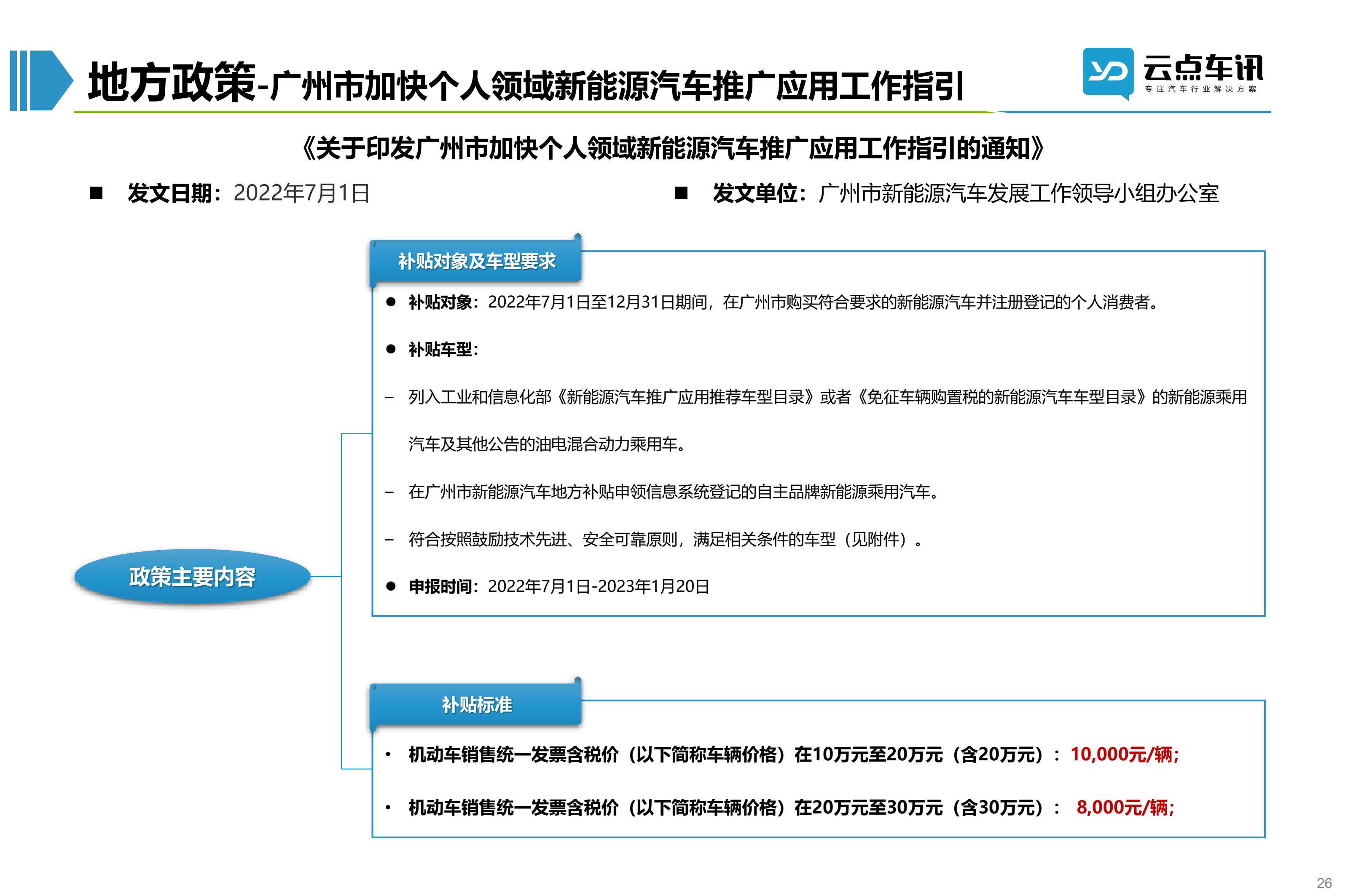 2022中国新能源汽车月报-7月 _26.jpg