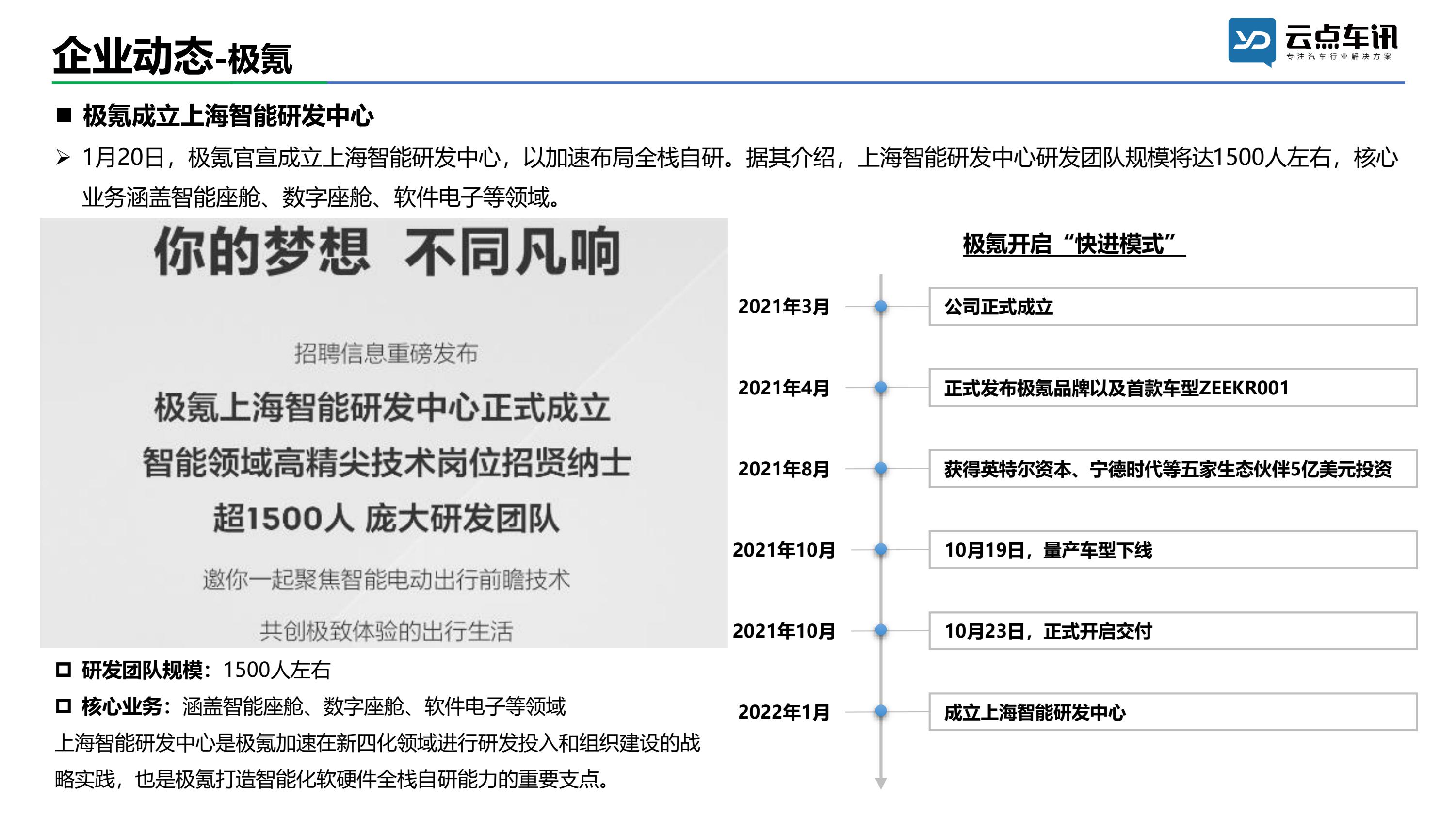 中国新能源汽车月报-2022年1月 _27.jpg