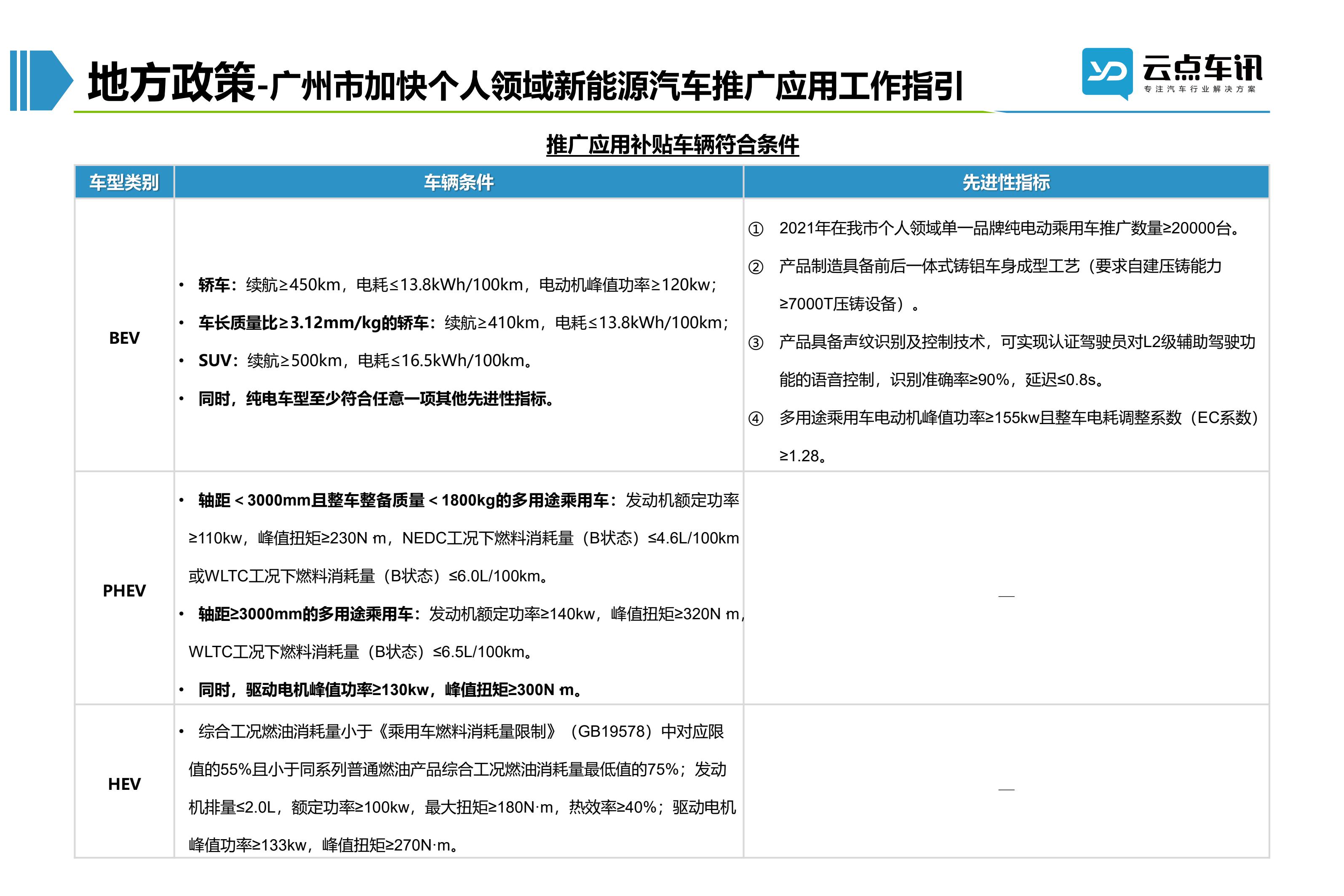 2022中国新能源汽车月报-7月 _28.jpg