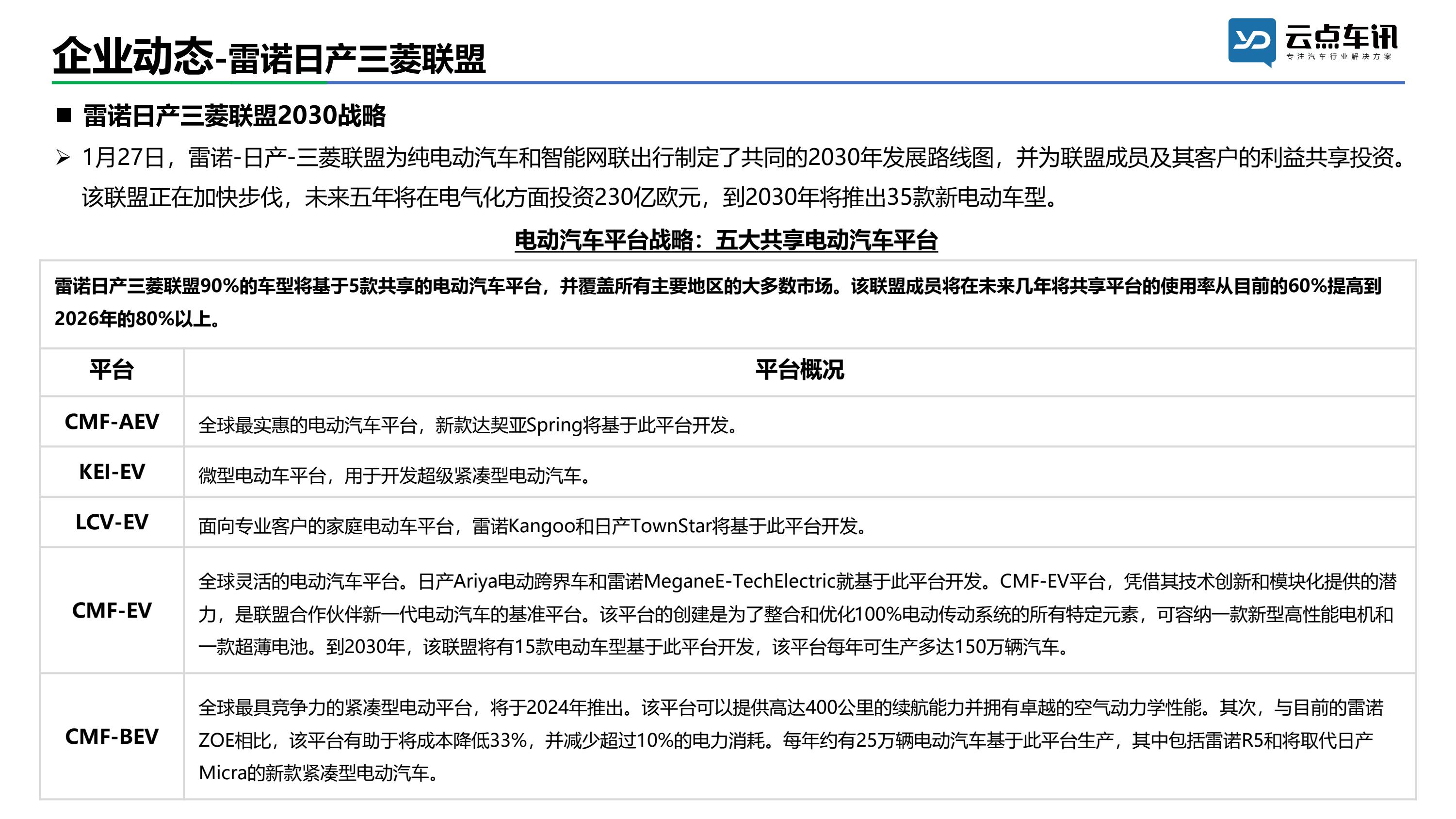 中国新能源汽车月报-2022年1月 _29.jpg