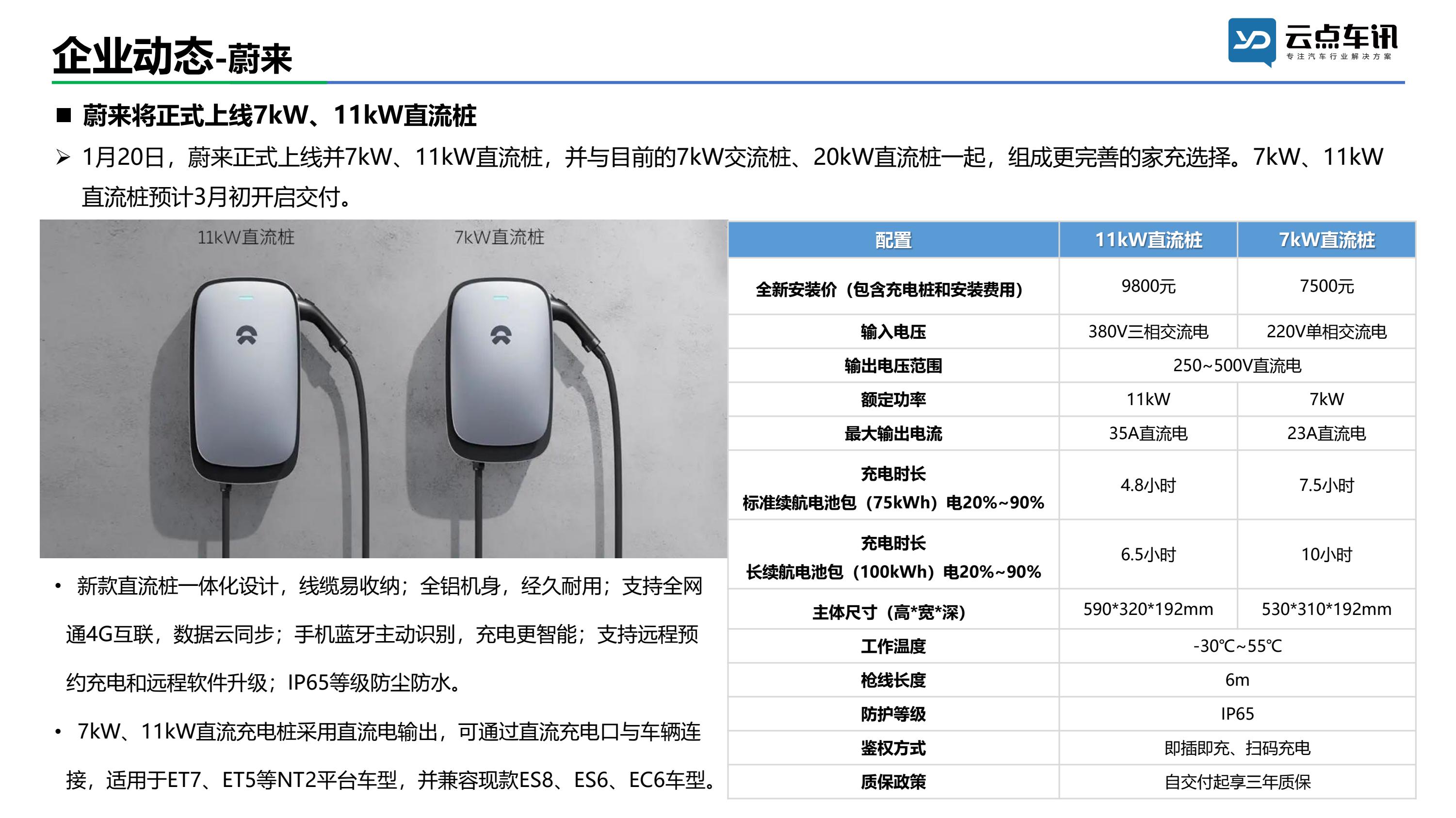 中国新能源汽车月报-2022年1月 _30.jpg