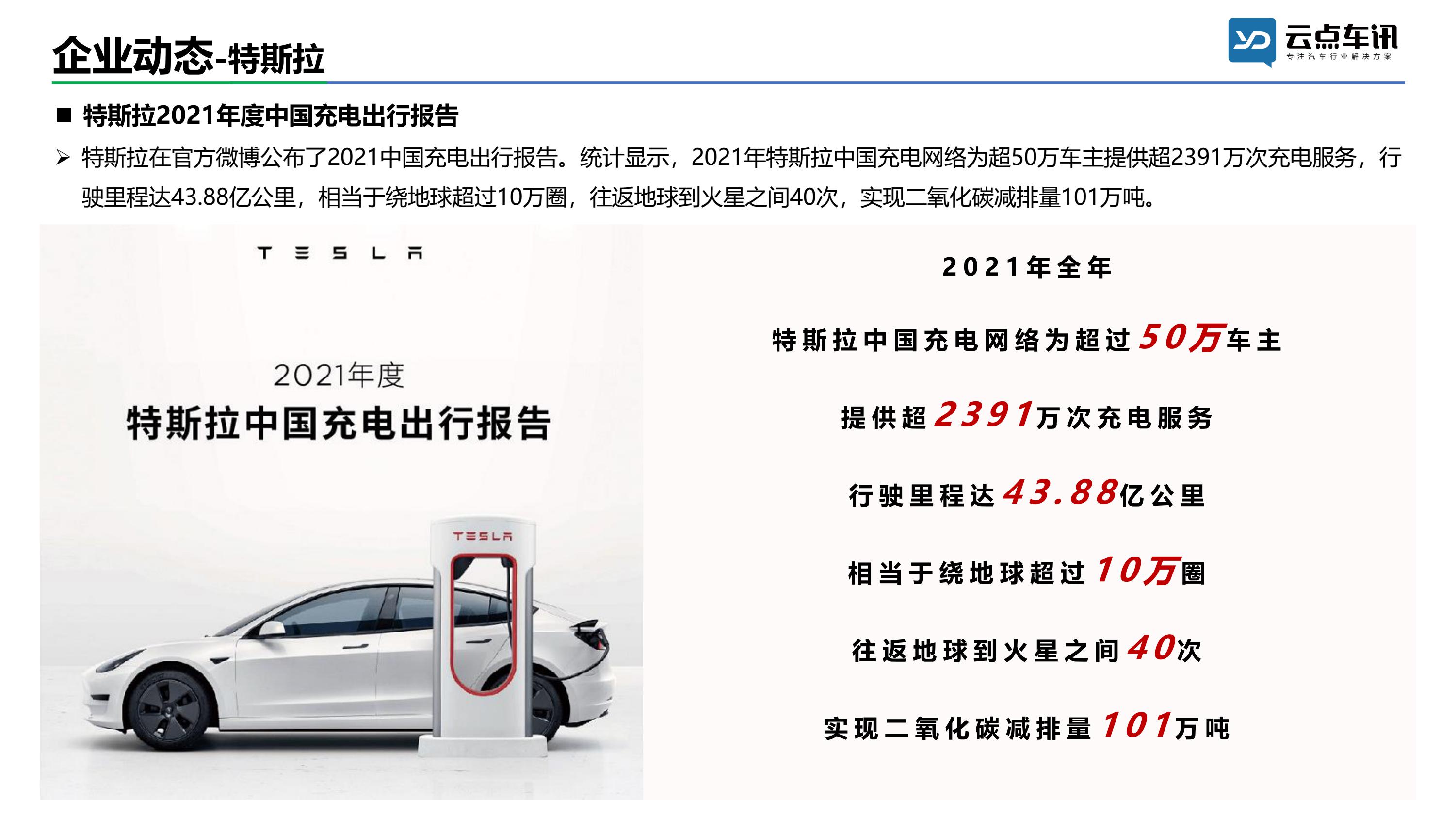 中国新能源汽车月报-2022年1月 _31.jpg