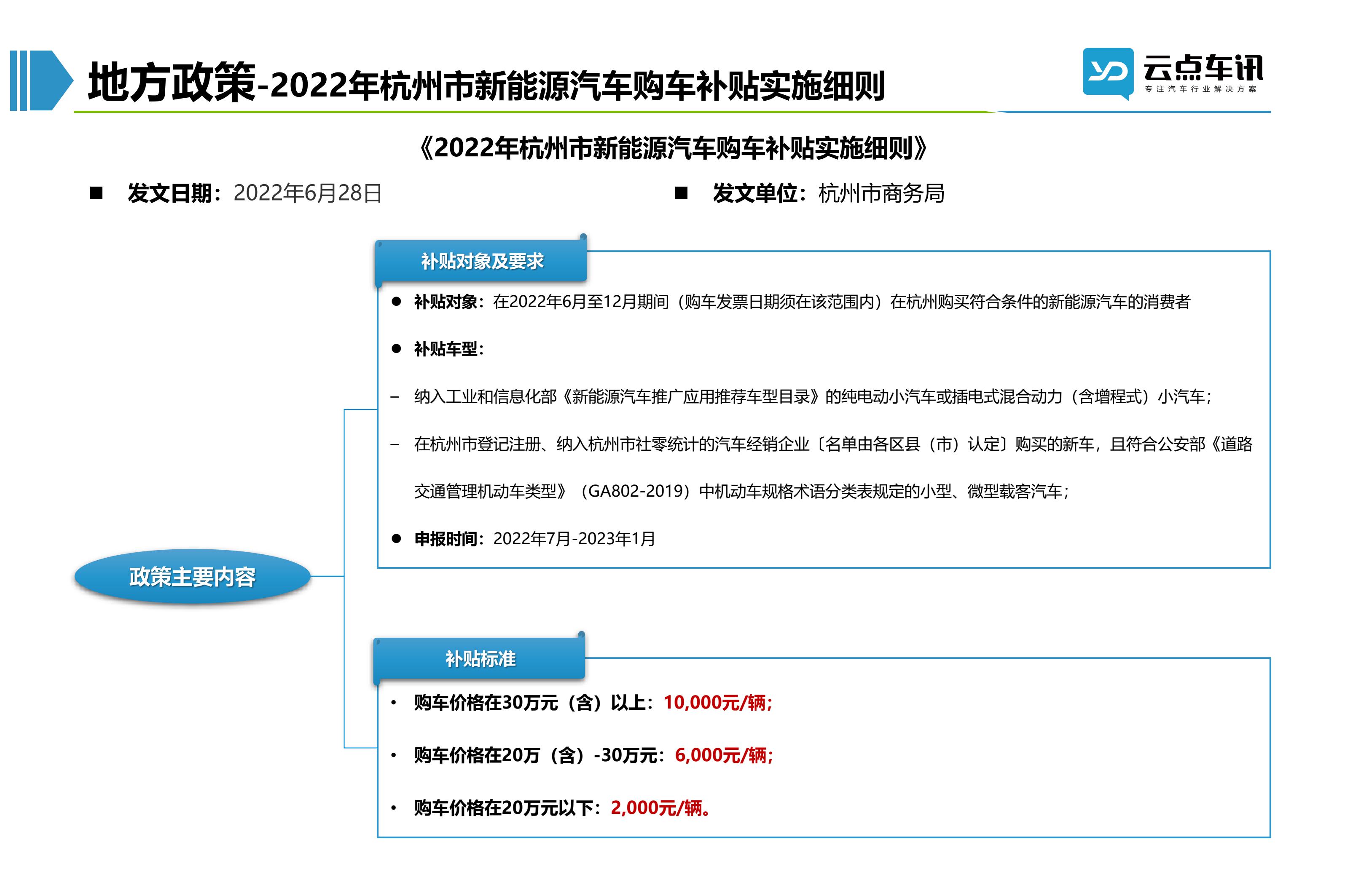 2022中国新能源汽车月报-7月 _31.jpg