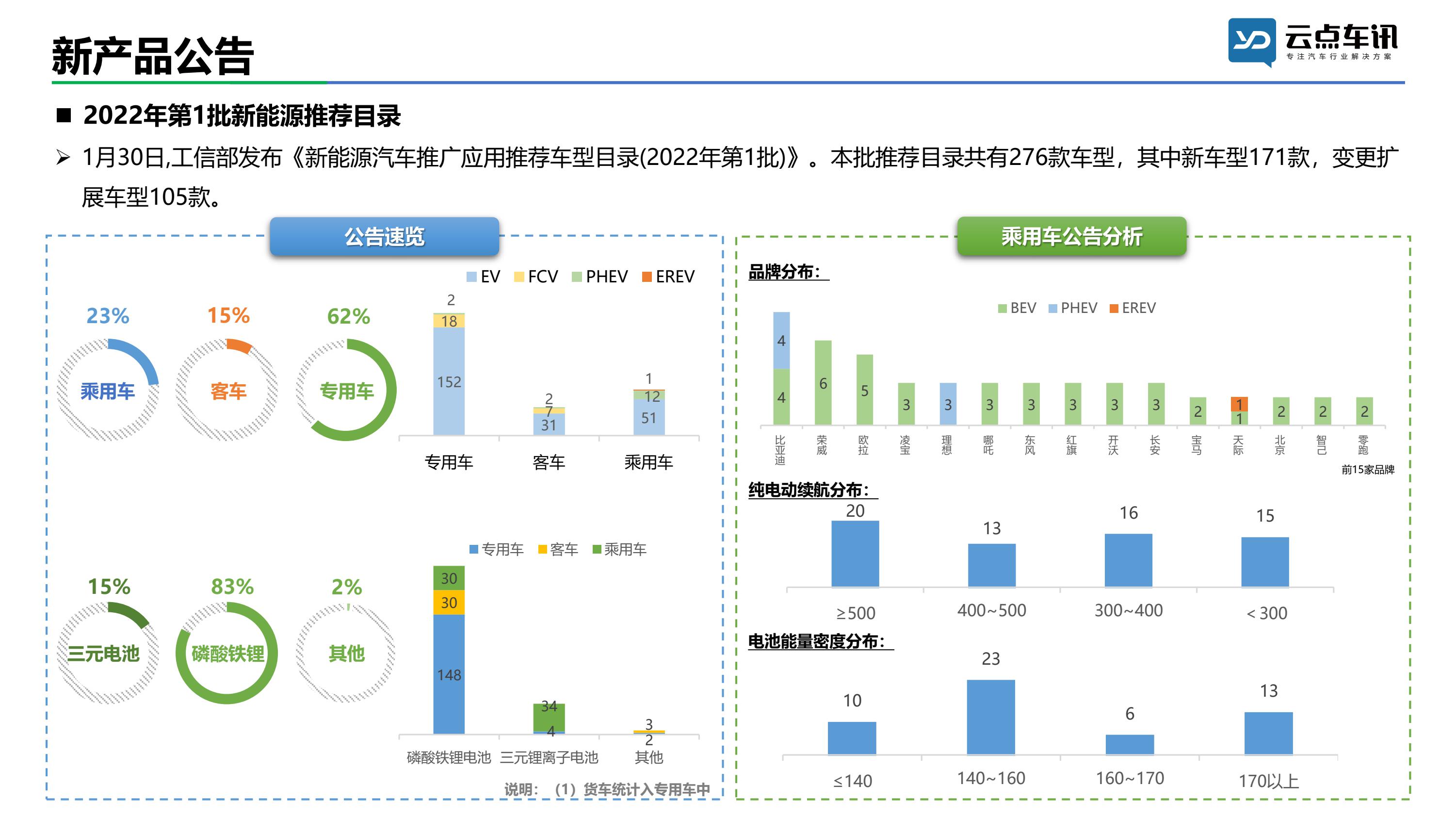 中国新能源汽车月报-2022年1月 _33.jpg