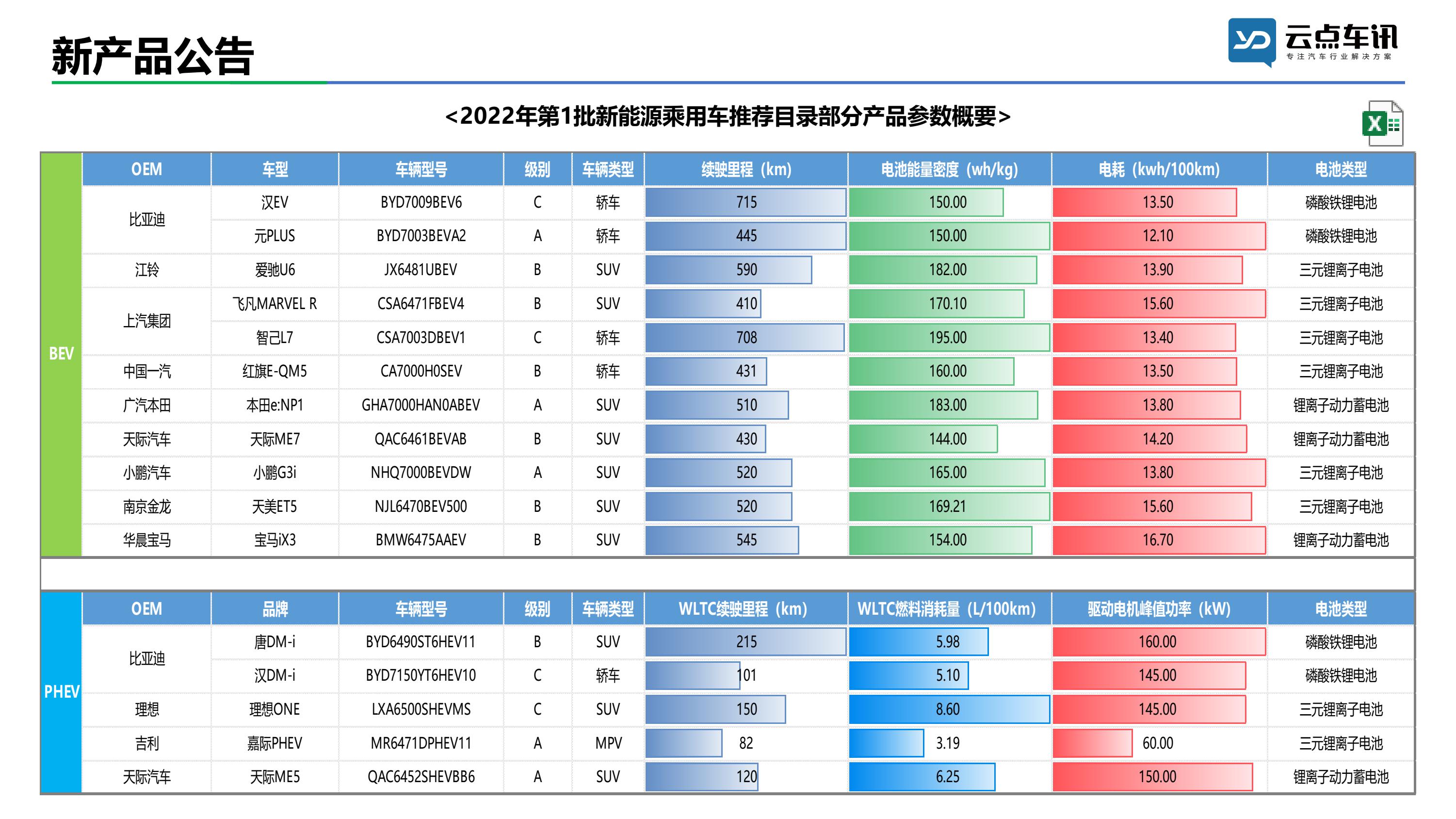 中国新能源汽车月报-2022年1月 _34.jpg