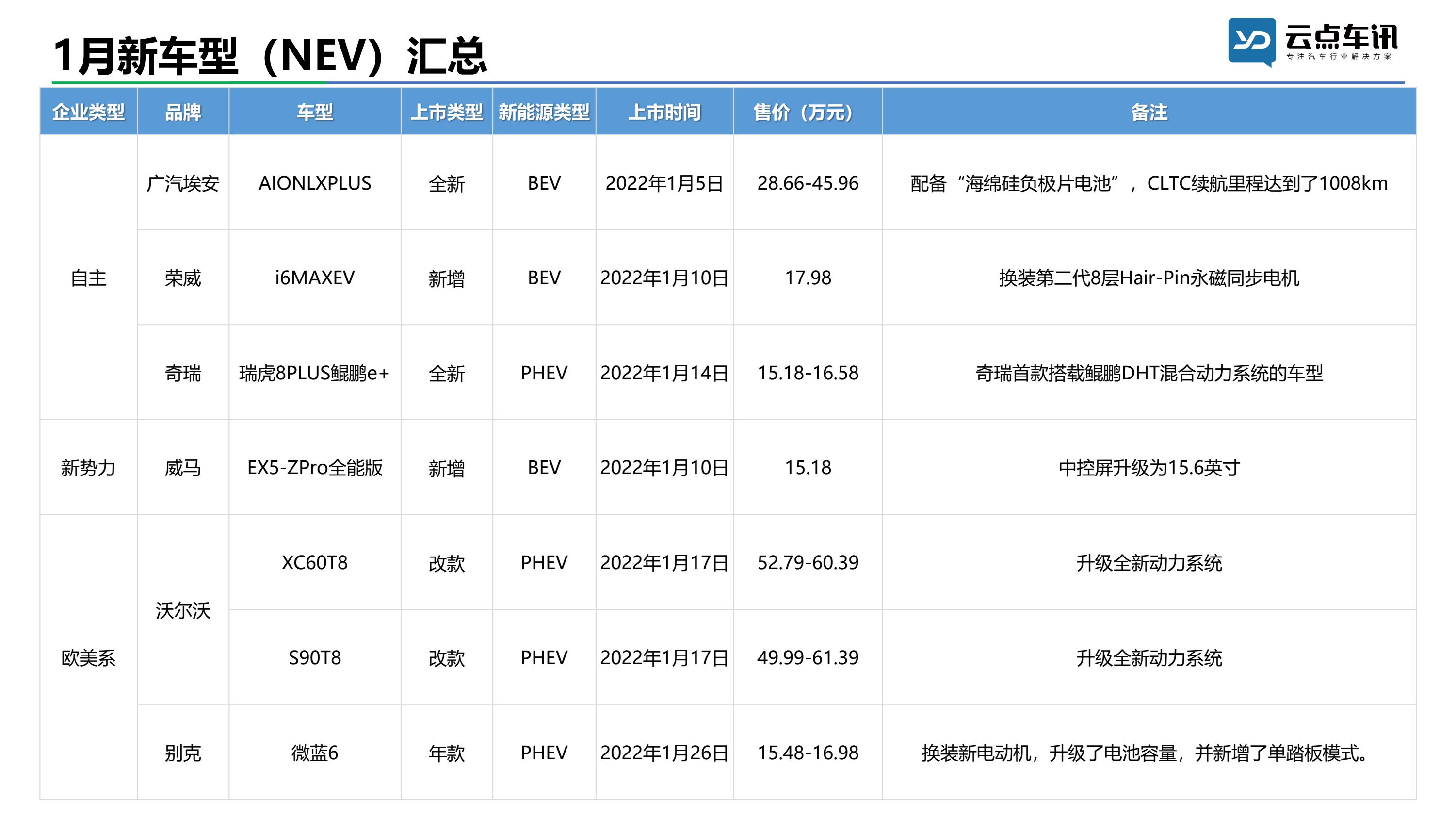 中国新能源汽车月报-2022年1月 _35.jpg