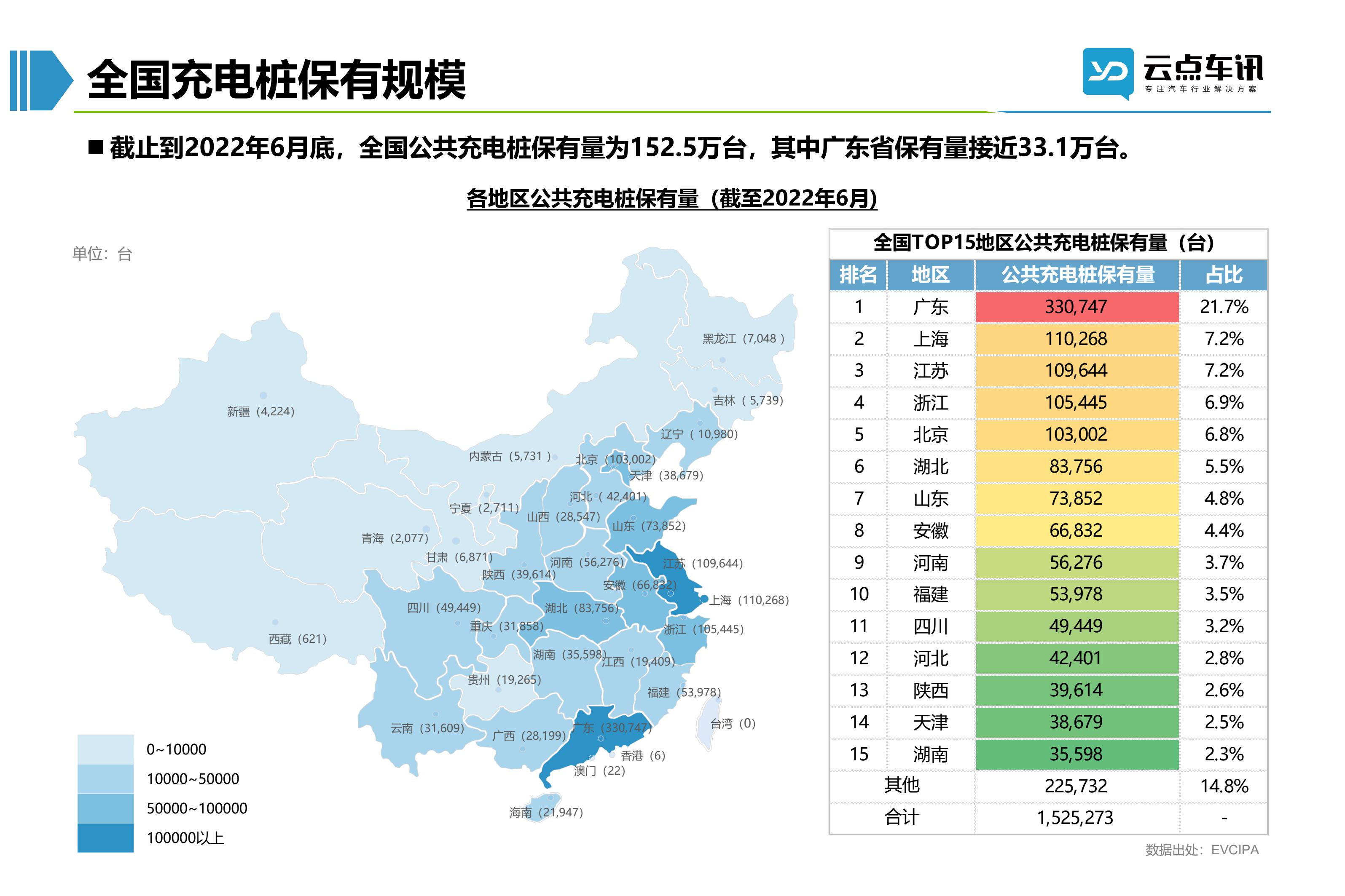 2022中国新能源汽车月报-7月 _36.jpg