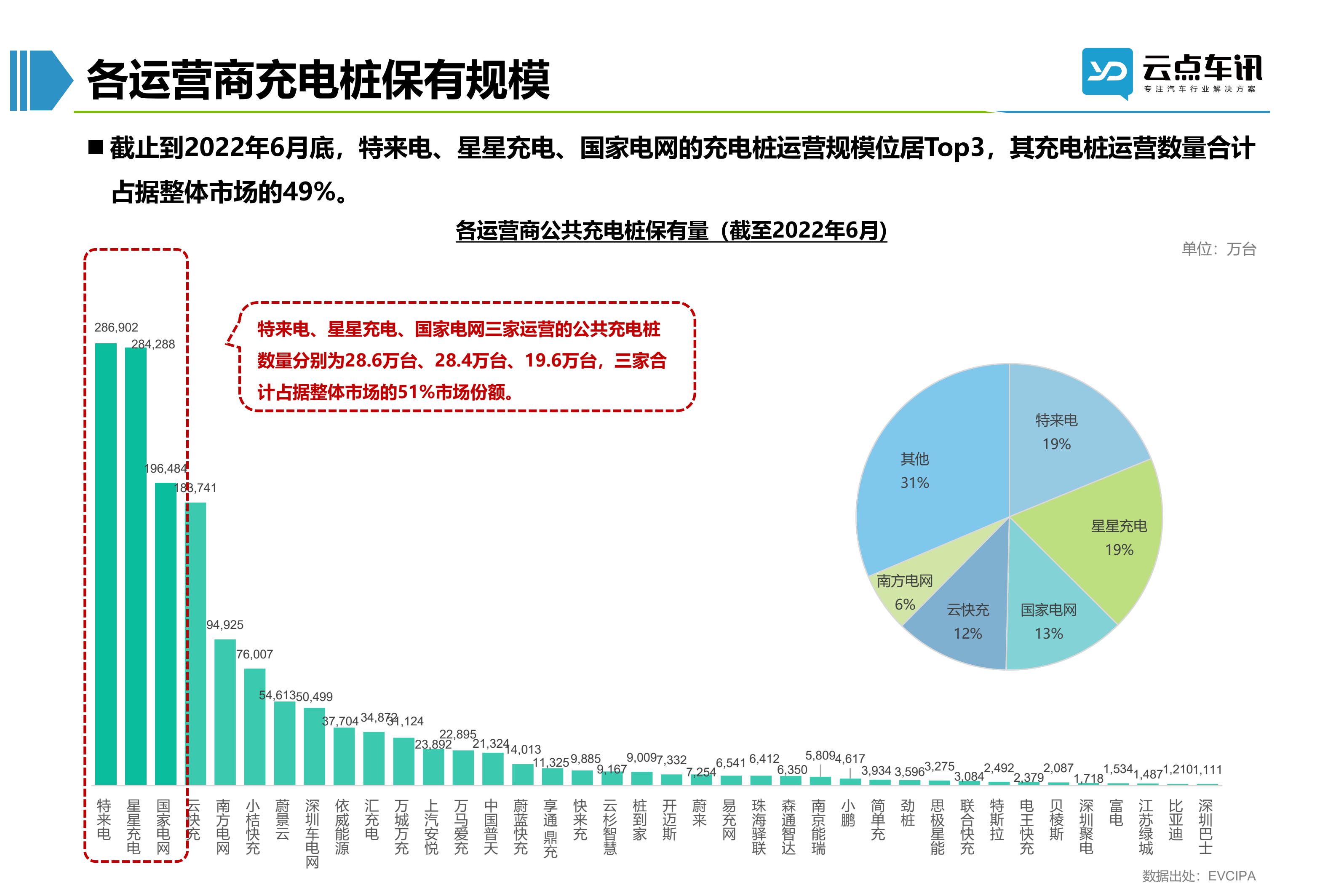 2022中国新能源汽车月报-7月 _37.jpg