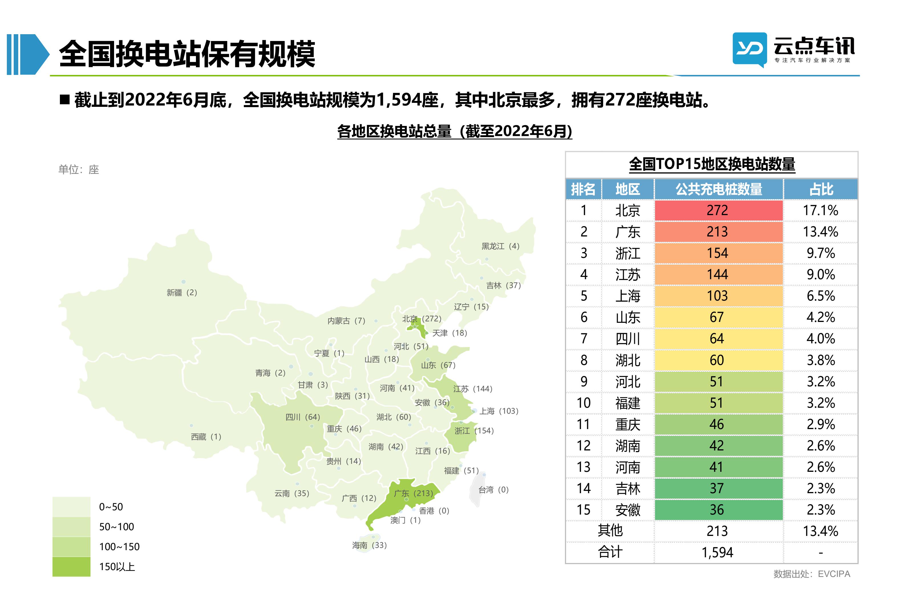 2022中国新能源汽车月报-7月 _38.jpg