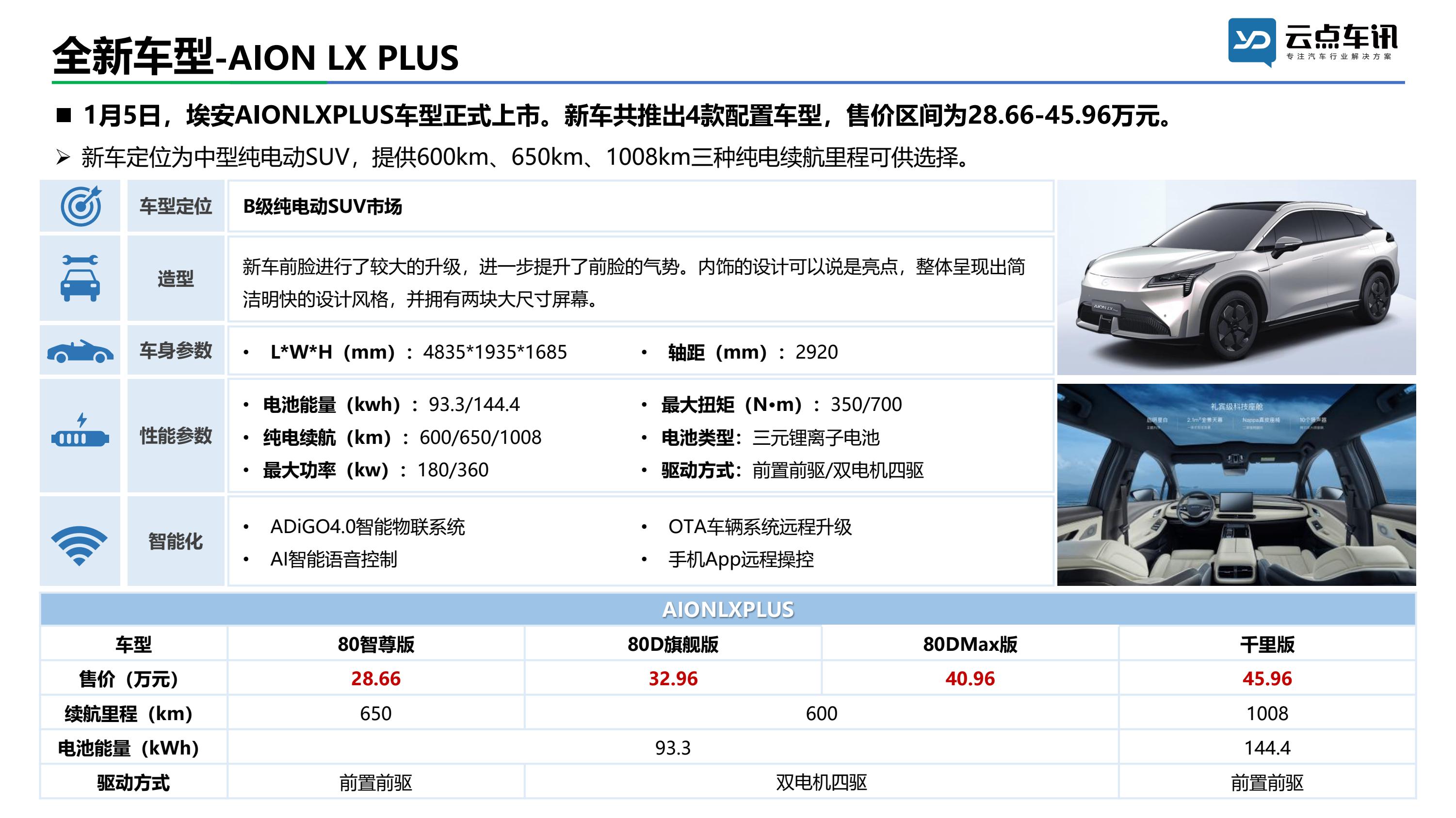 中国新能源汽车月报-2022年1月 _36.jpg