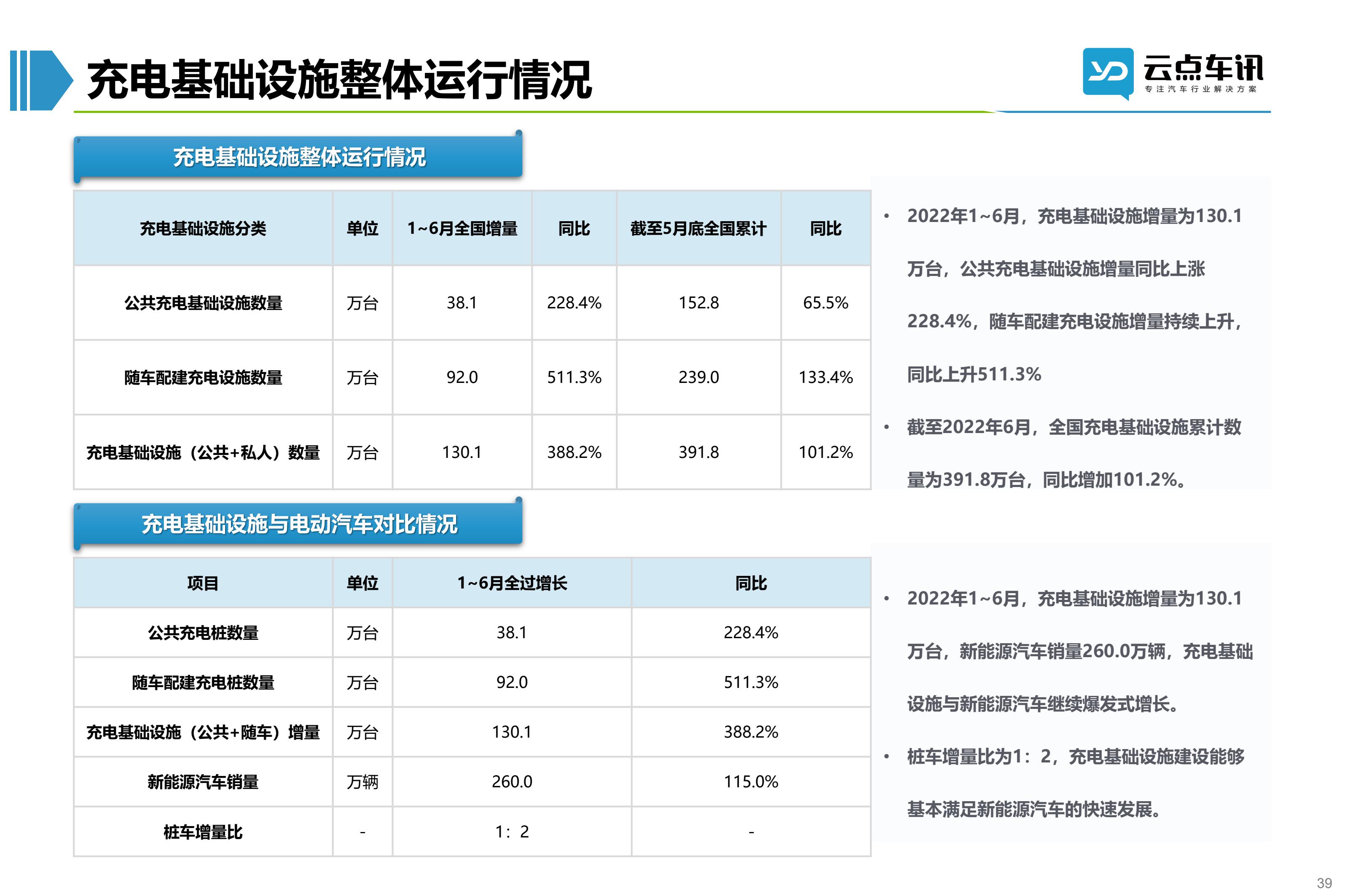 2022中国新能源汽车月报-7月 _39.jpg
