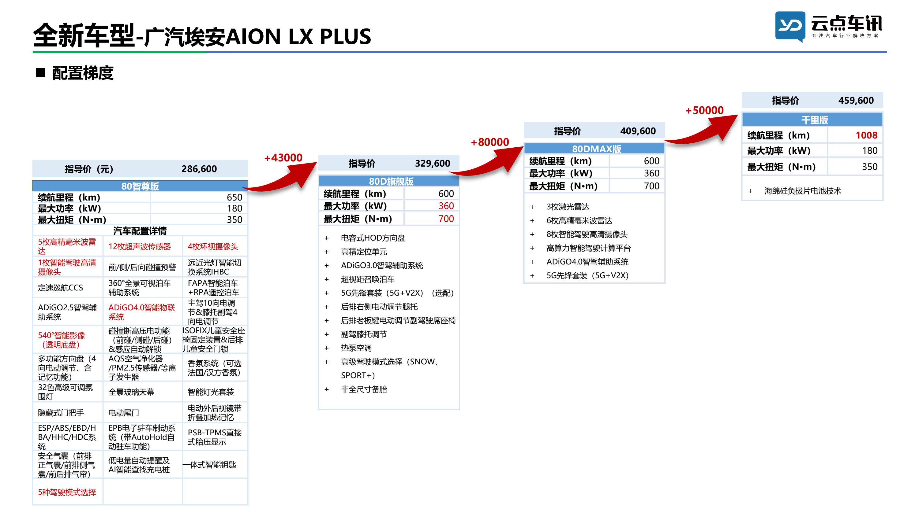 中国新能源汽车月报-2022年1月 _37.jpg