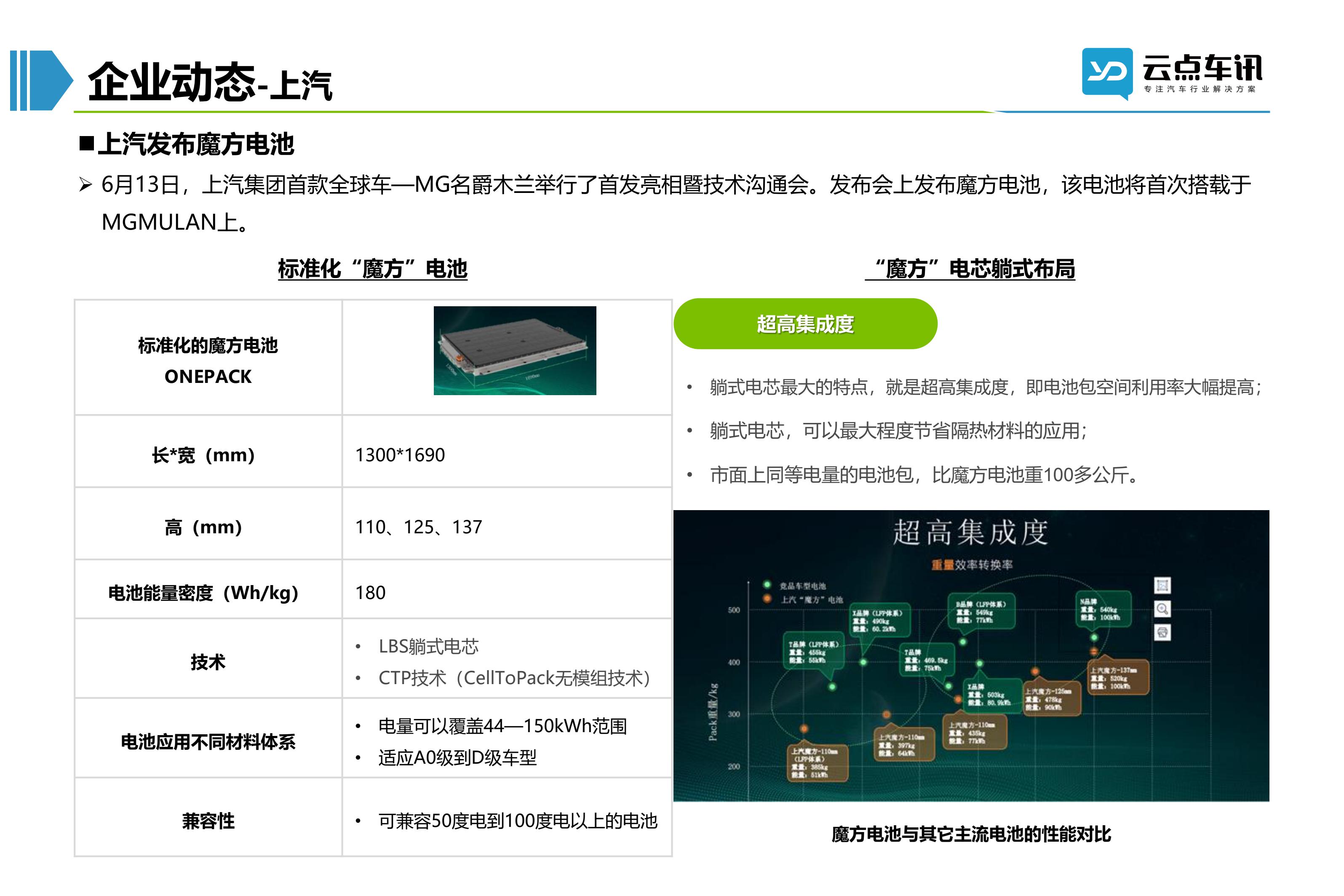 2022中国新能源汽车月报-7月 _41.jpg