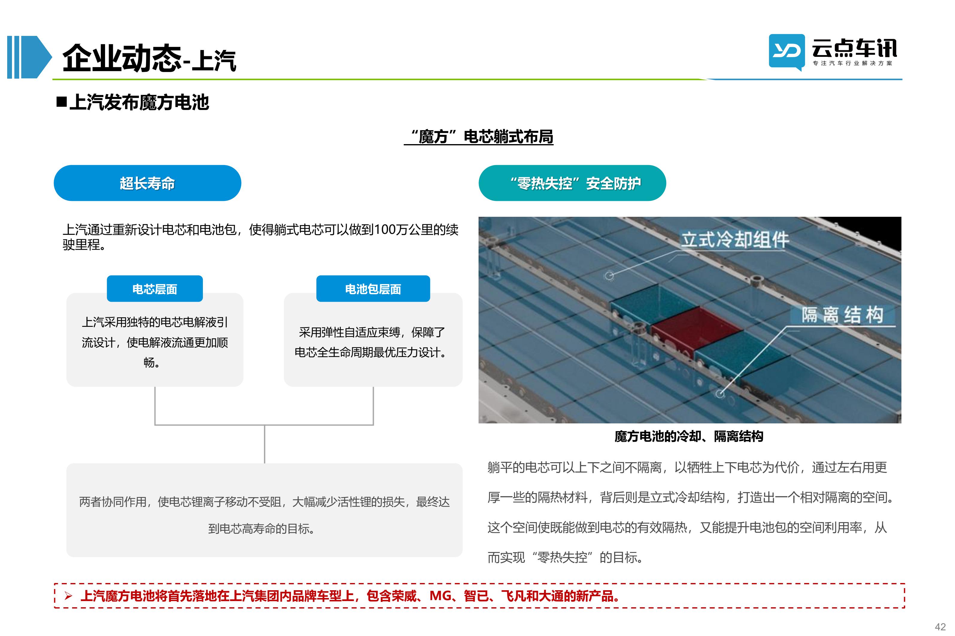 2022中国新能源汽车月报-7月 _42.jpg