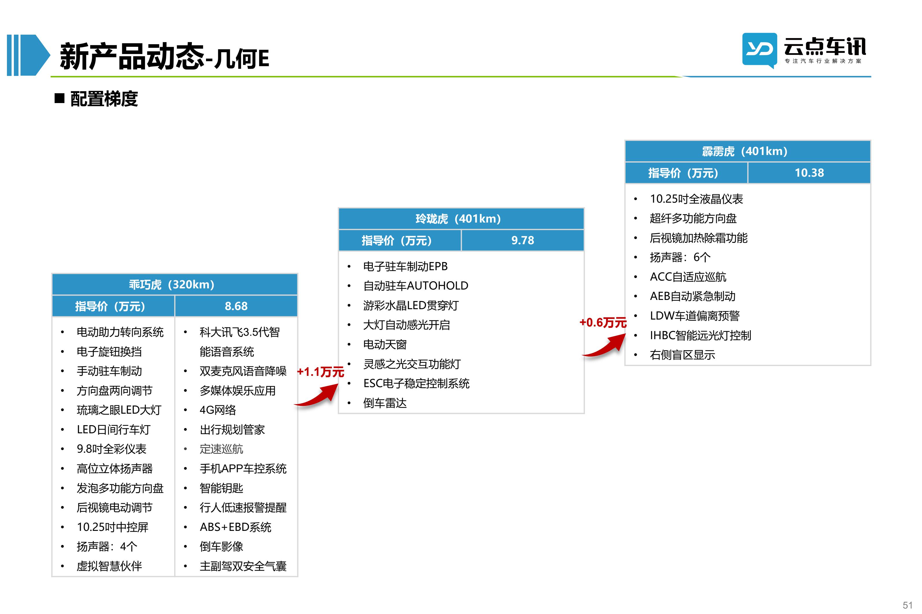 2022中国新能源汽车月报-7月 _51.jpg